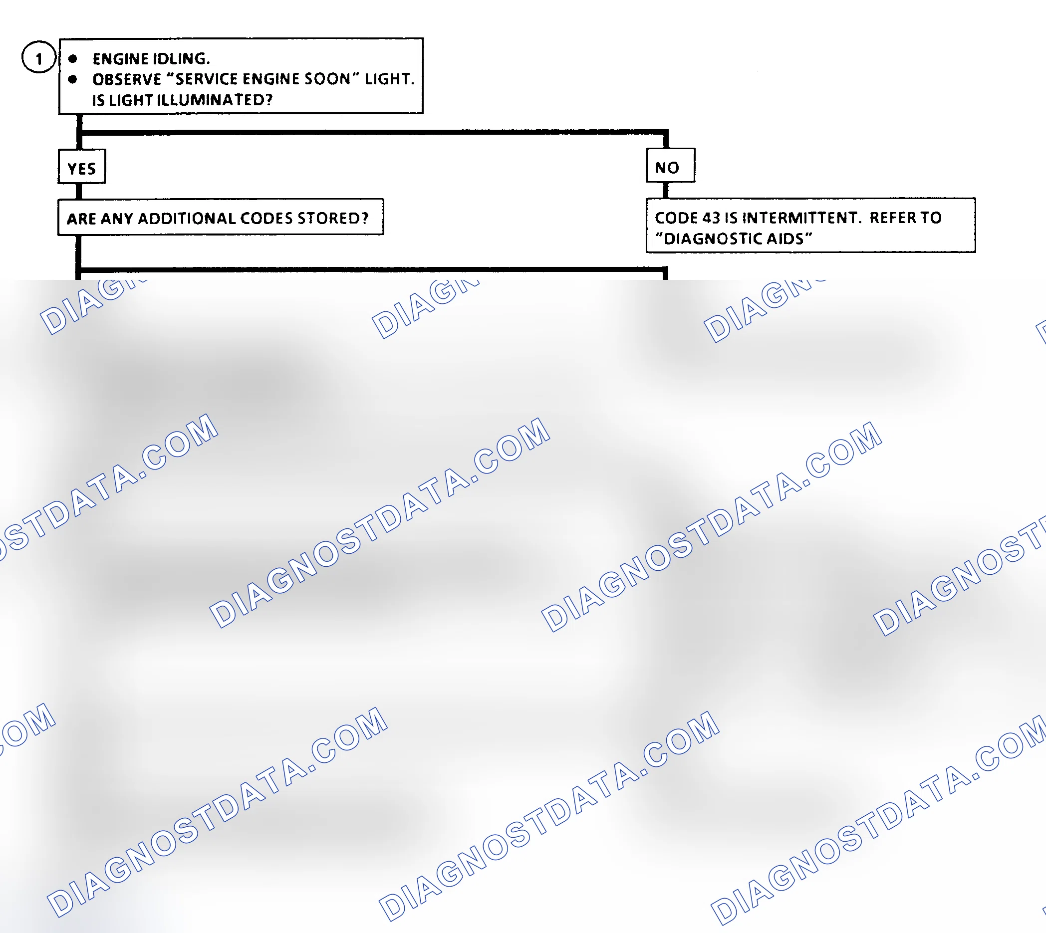 Scheme 223: Code 43, Flow Chart, ESC Error Without ESC Module