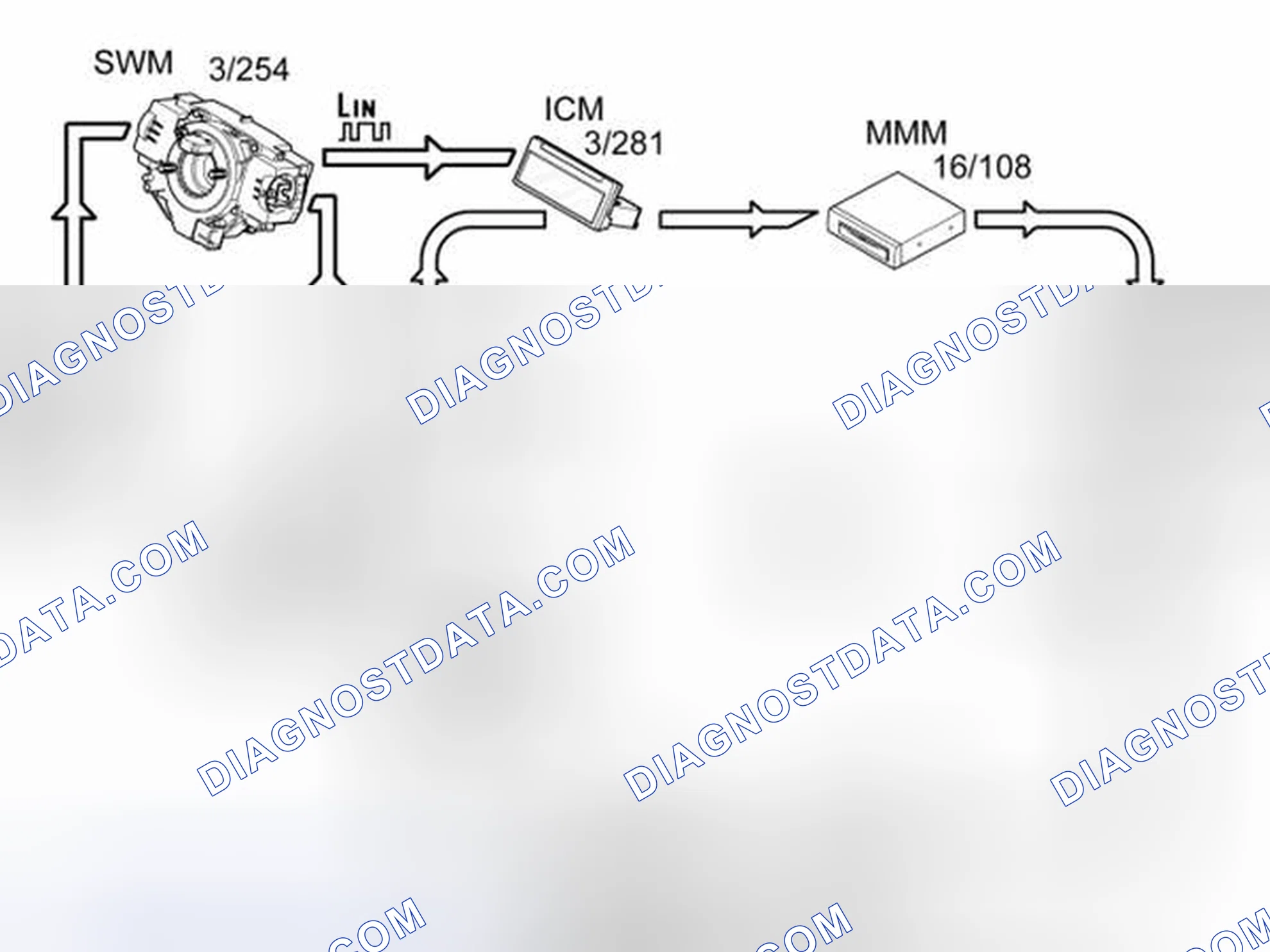 Scheme 237: CONTROLLING THE FUNCTIONS USING THE STEERING WHEEL BUTTONS