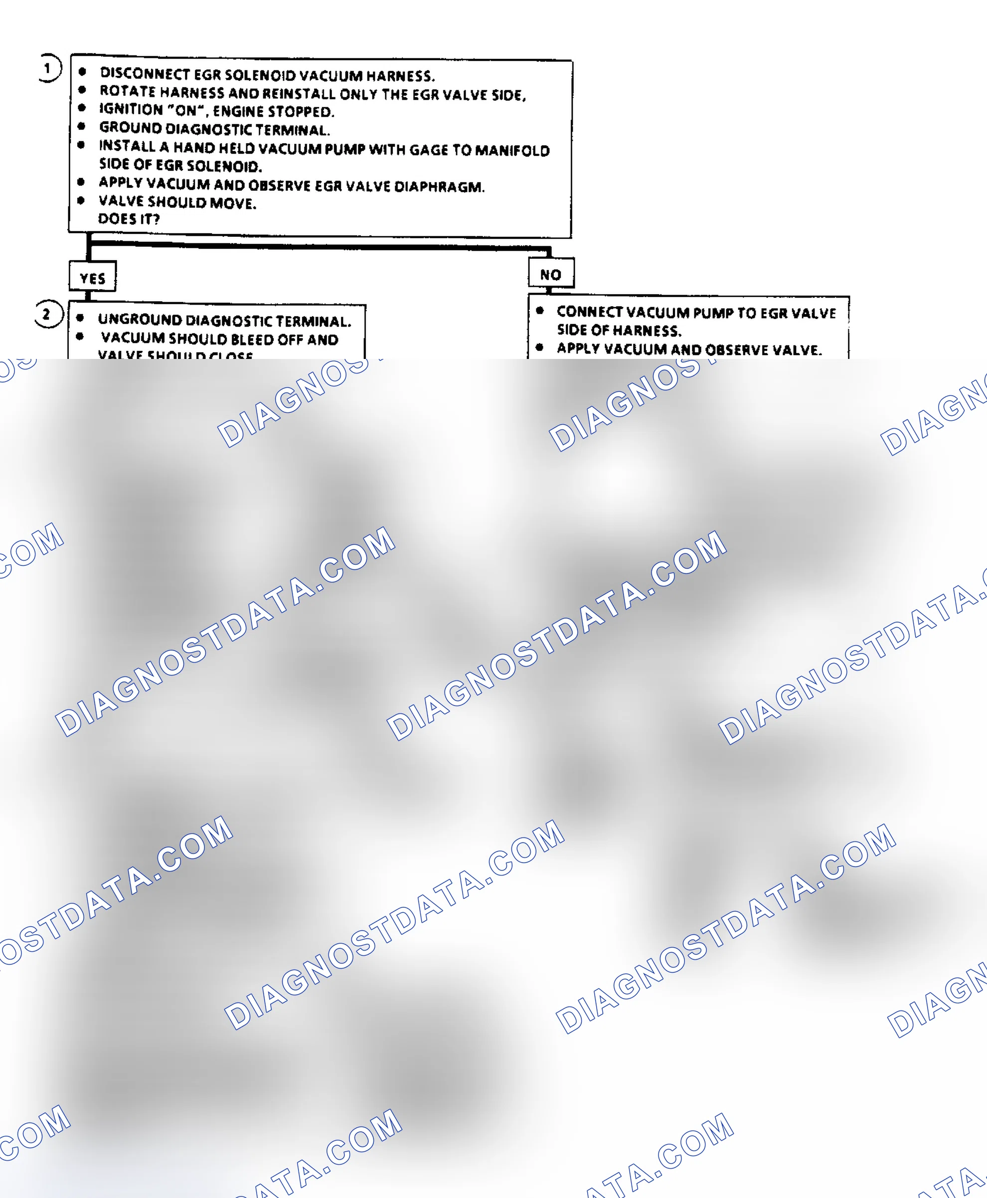 Scheme 109: Code 32, EGR System Error Flow Chart