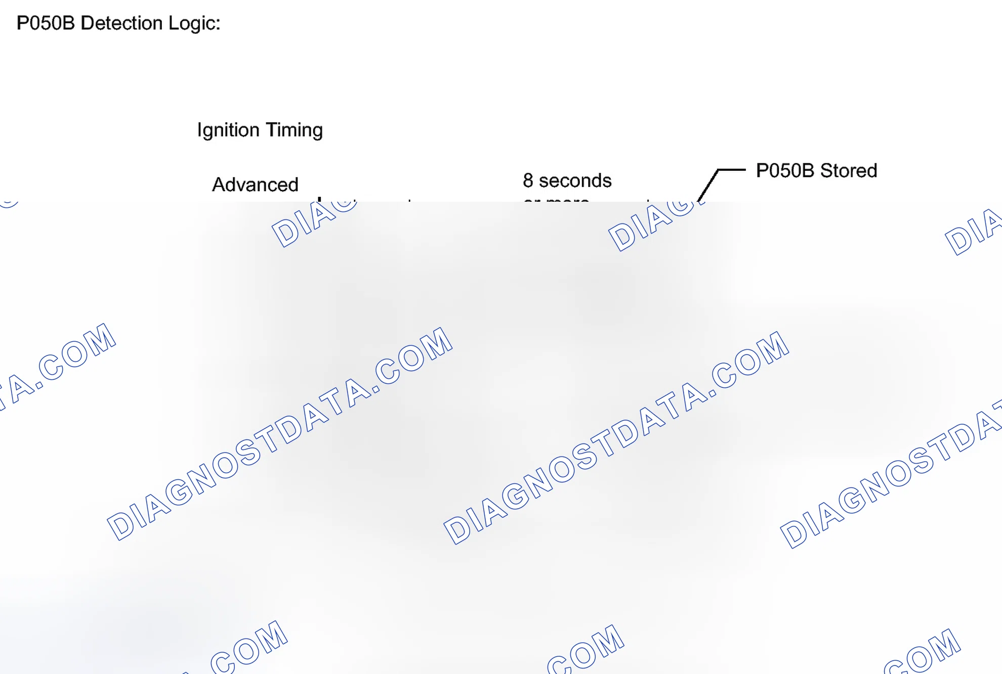Scheme 44: MONITOR DESCRIPTION