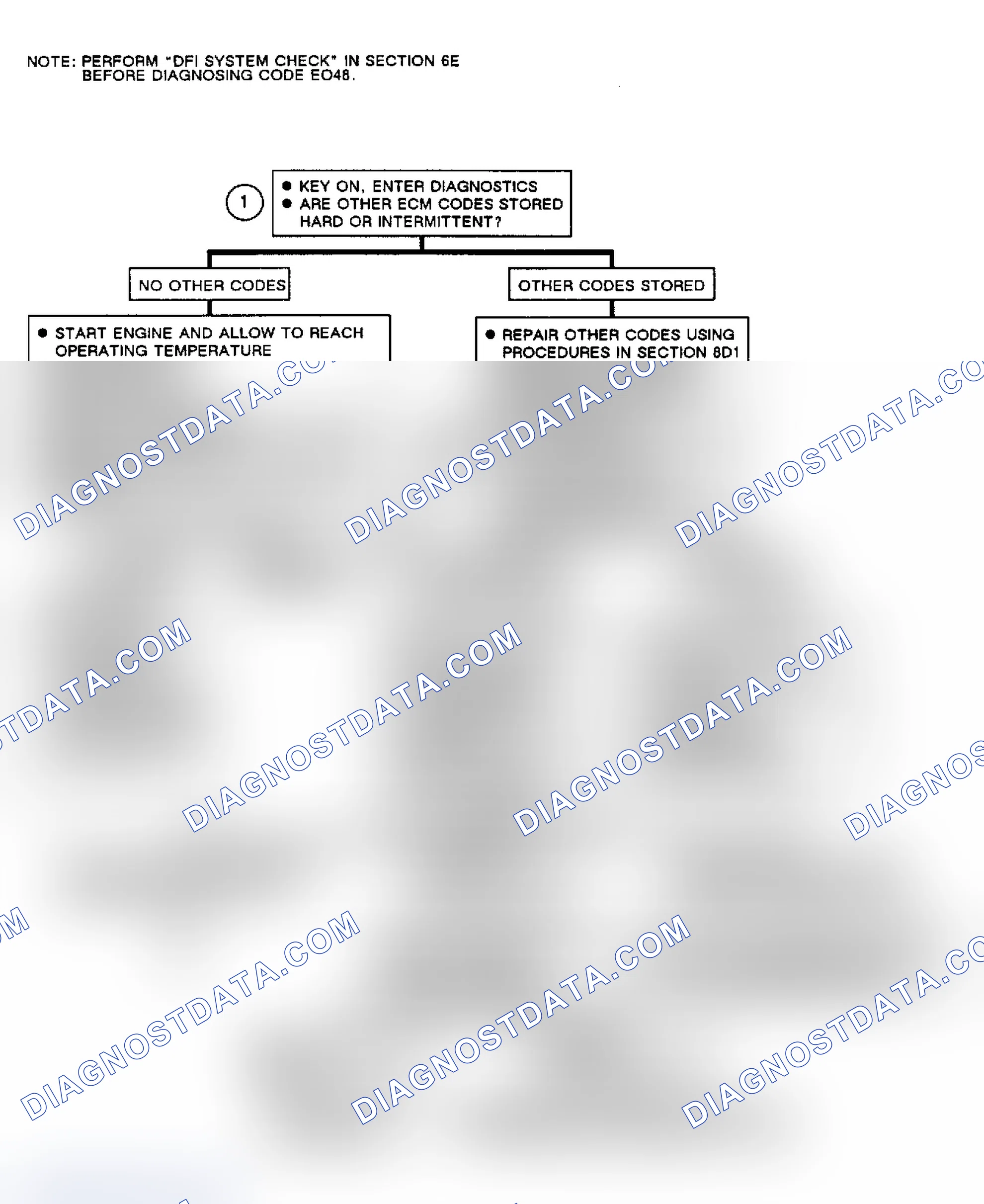Scheme 269: Flow Chart, Code EO48, EGR System Fault (1 Of 2)