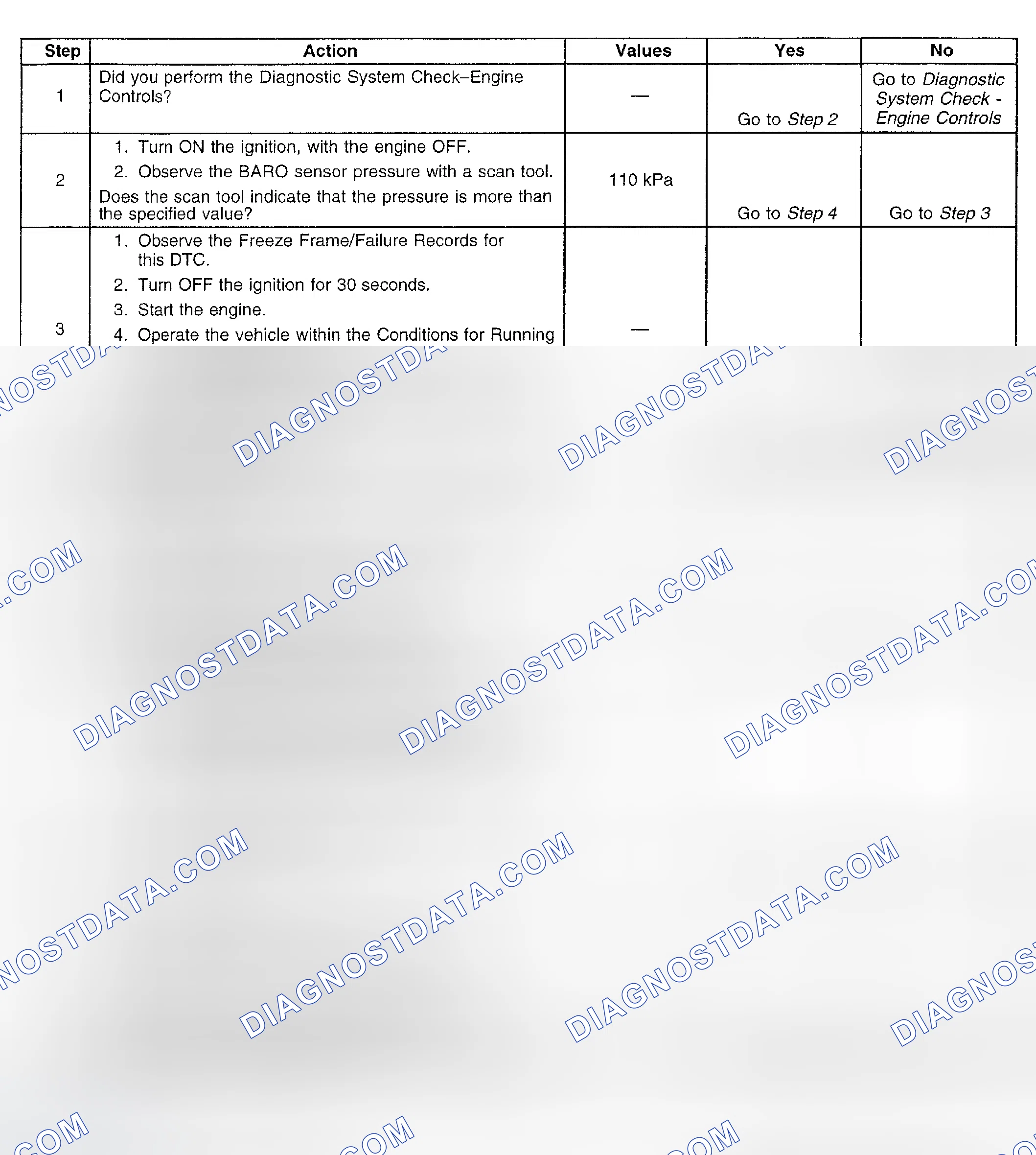 Scheme 811: Diagnostic Procedure
