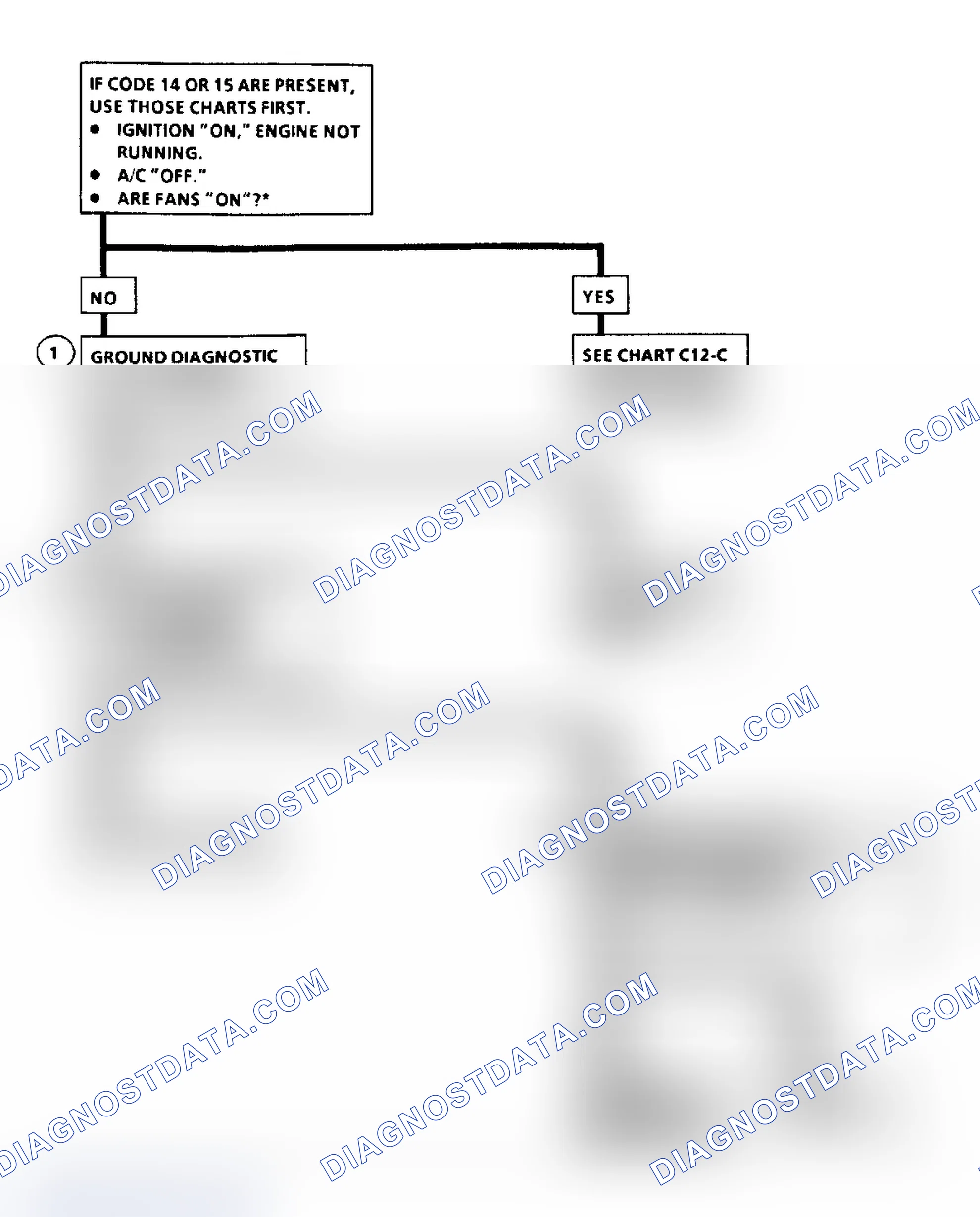 Scheme 471: Flow Chart C12A, Cooling Fan Function Check (3.3L "A" Body)