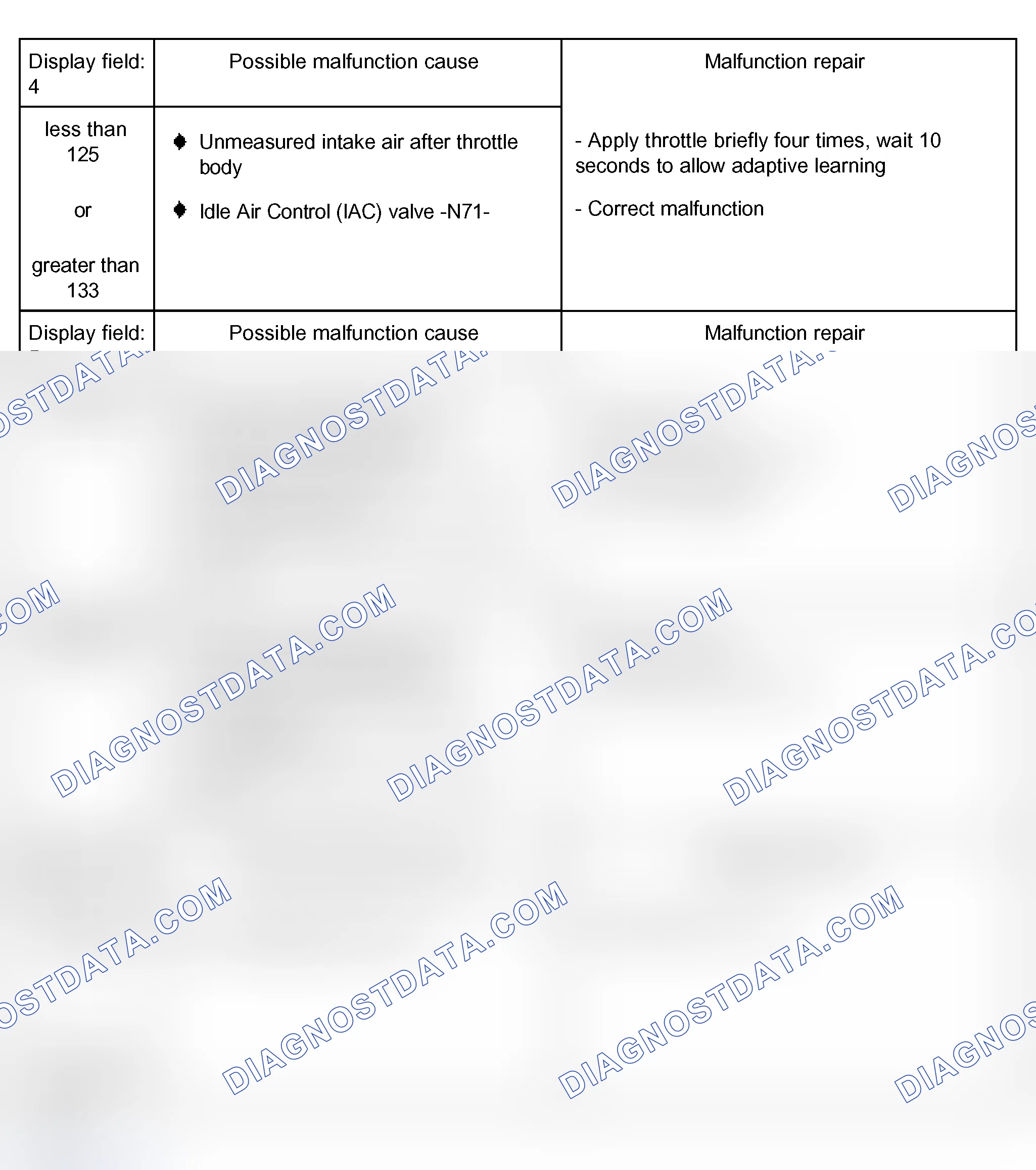Scheme 47
