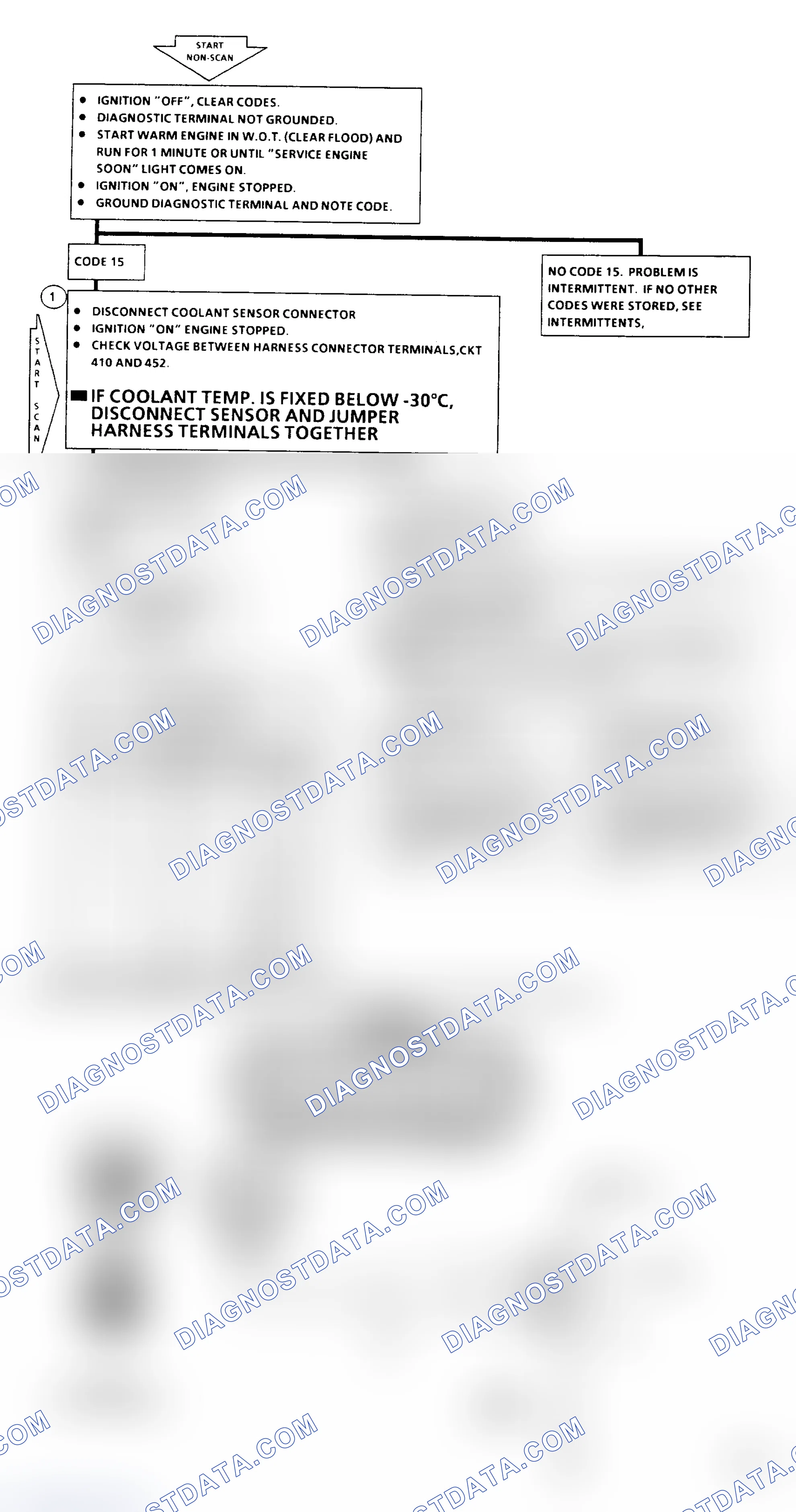 Scheme 96: Code 15 Flow Chart, Coolant Sensor Signal Voltage High