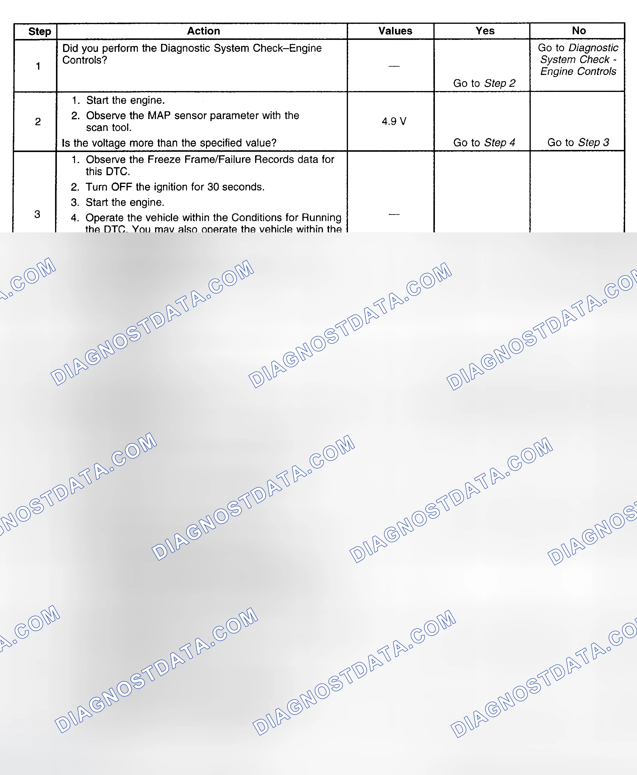 Scheme 81: Diagnostic Procedure