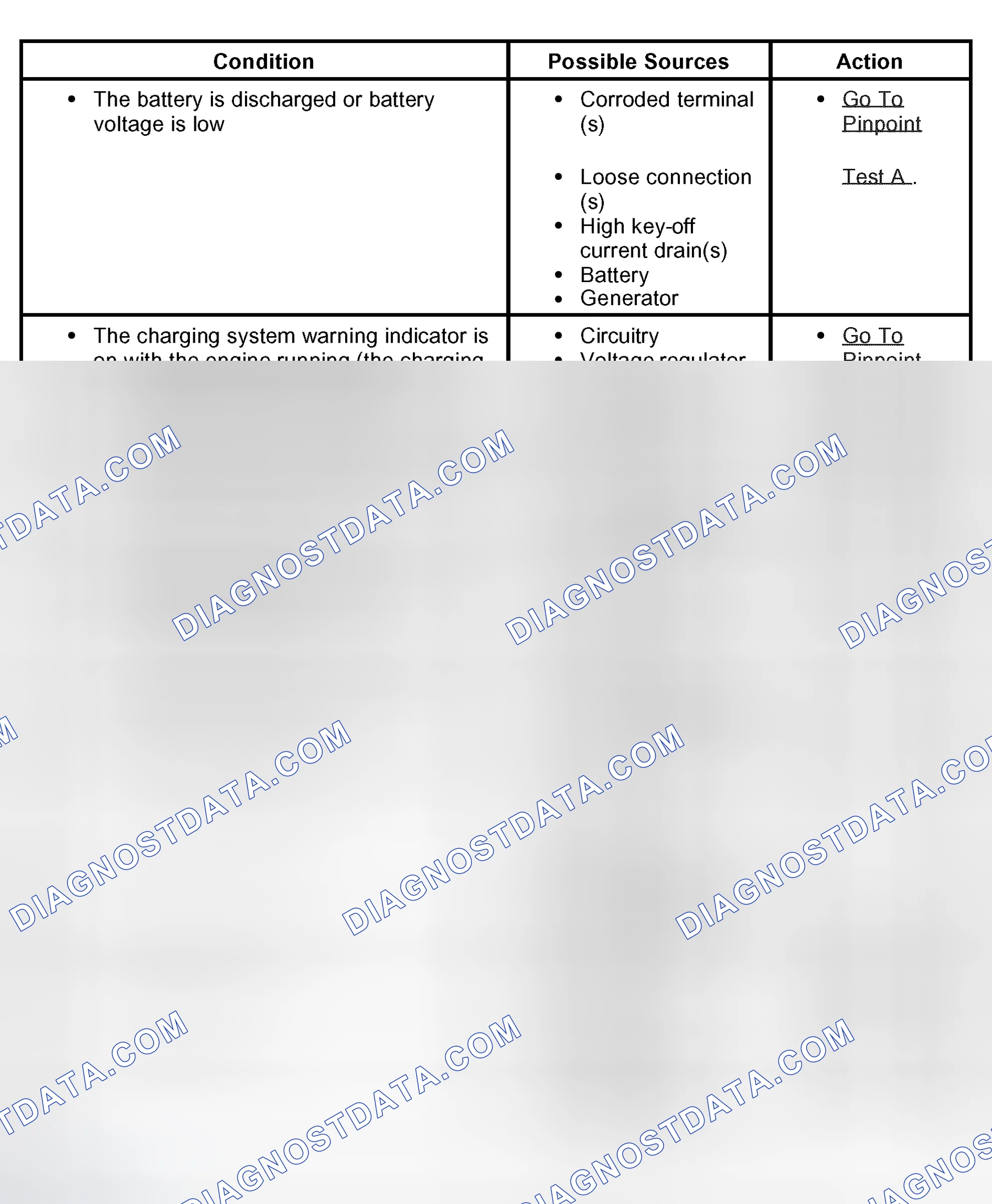 Scheme 5: Symptom Chart