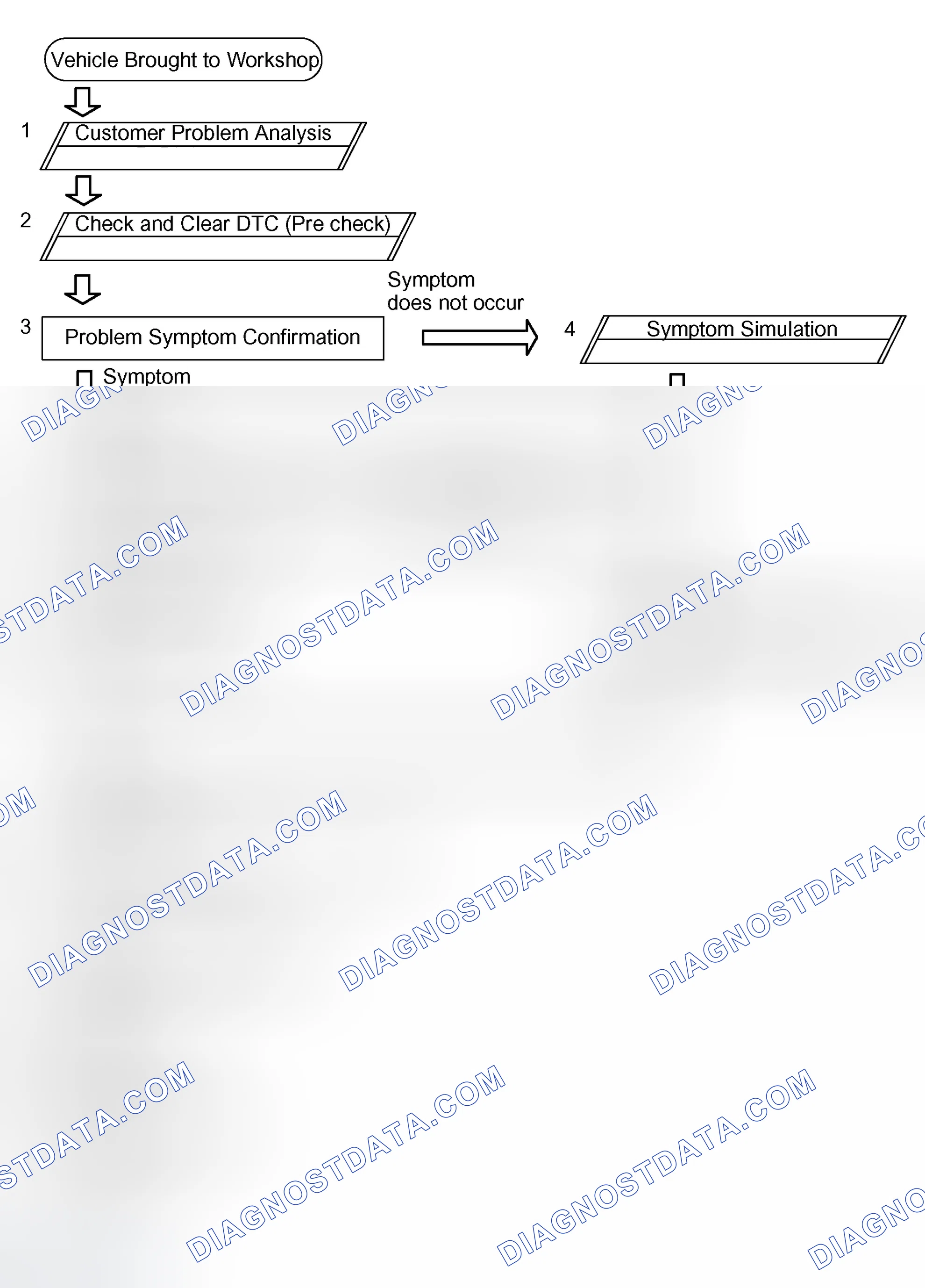 Scheme 1: HOW TO PROCEED WITH TROUBLESHOOTING