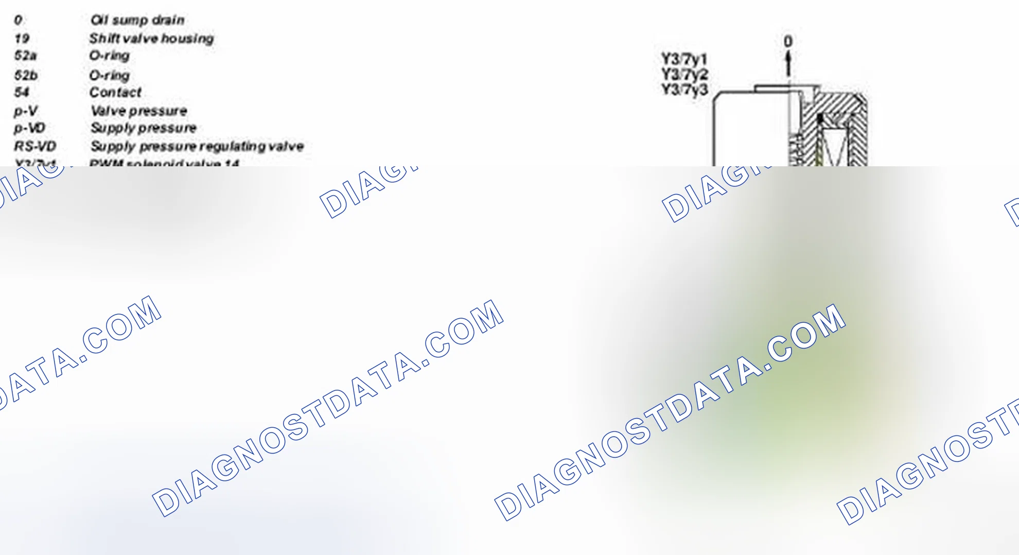 Scheme 53: Shift PWM Solenoid Valve Function Diagram - Transmission 722.7