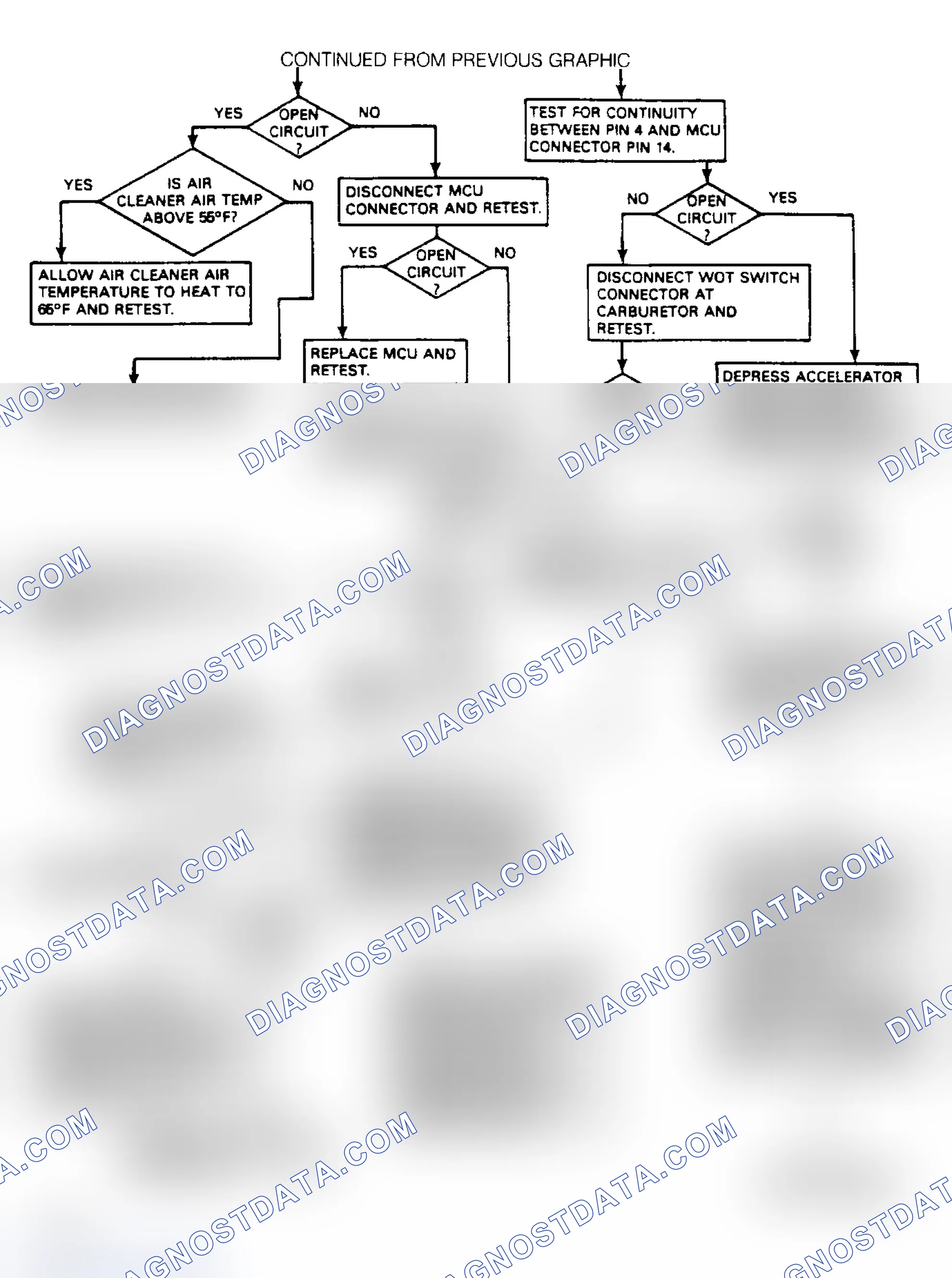 Scheme 45: Test No. 3, Open Loop Switch Test (3 of 5)