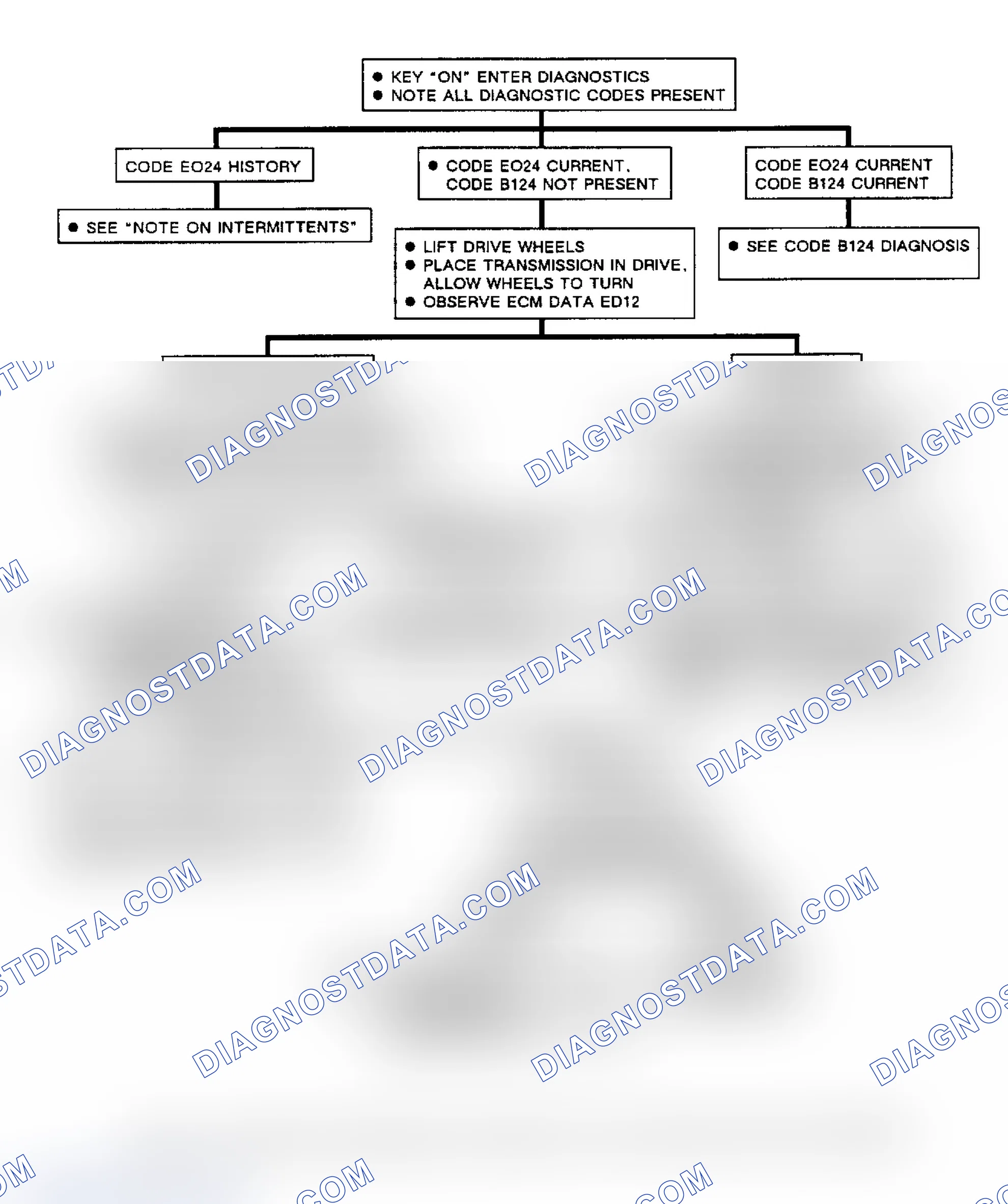Scheme 236: Flow Chart, Code EO24, Speed Sensor Circuit Problem