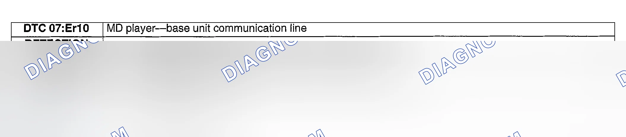 Scheme 17: DTC 07:ER10 MD PLAYER - BASE UNIT COMMUNICATION LINE