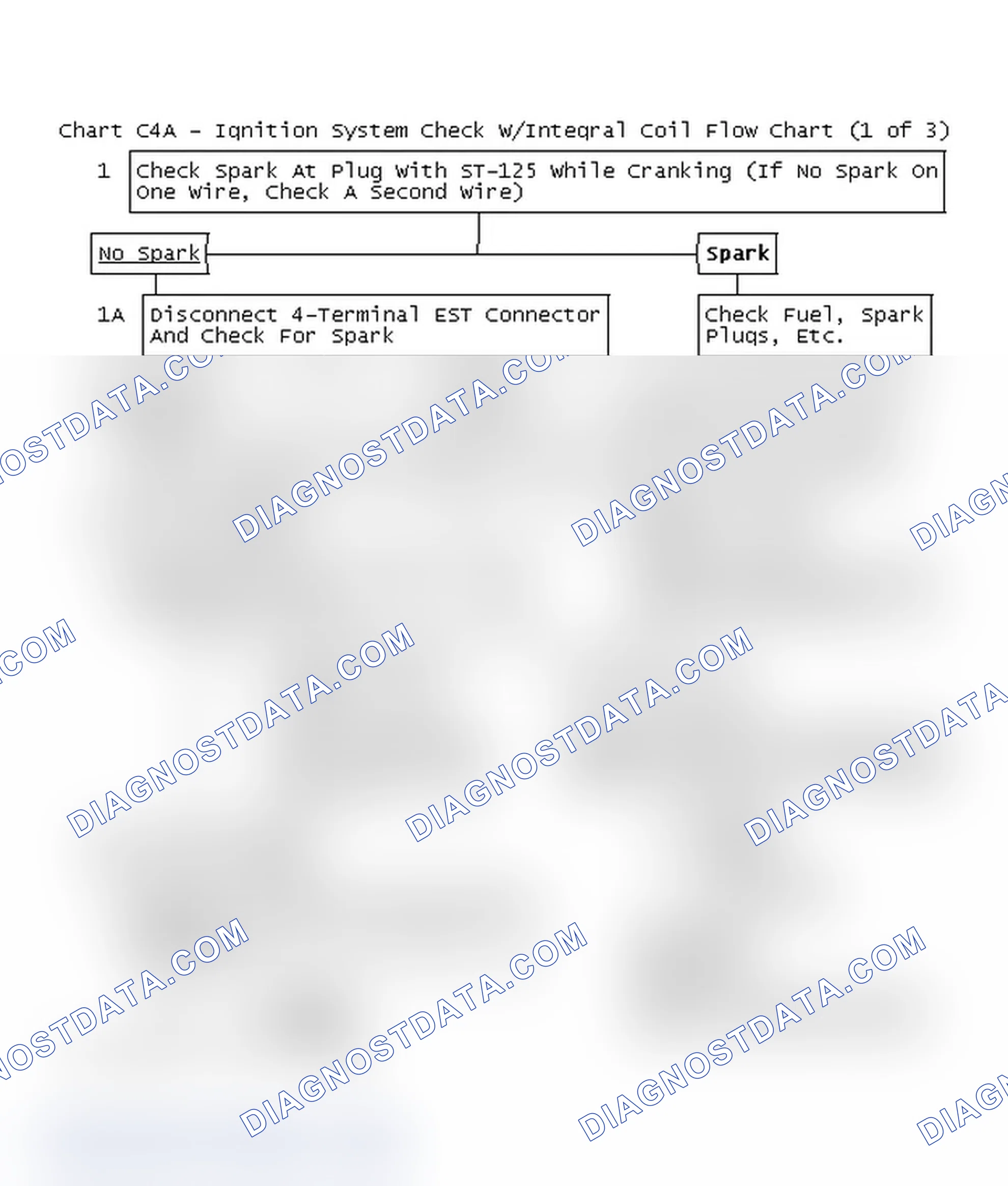 Scheme 180: Chart C4A - Ignition System Check W/Integral Coil Flow Chart (1 of 3)