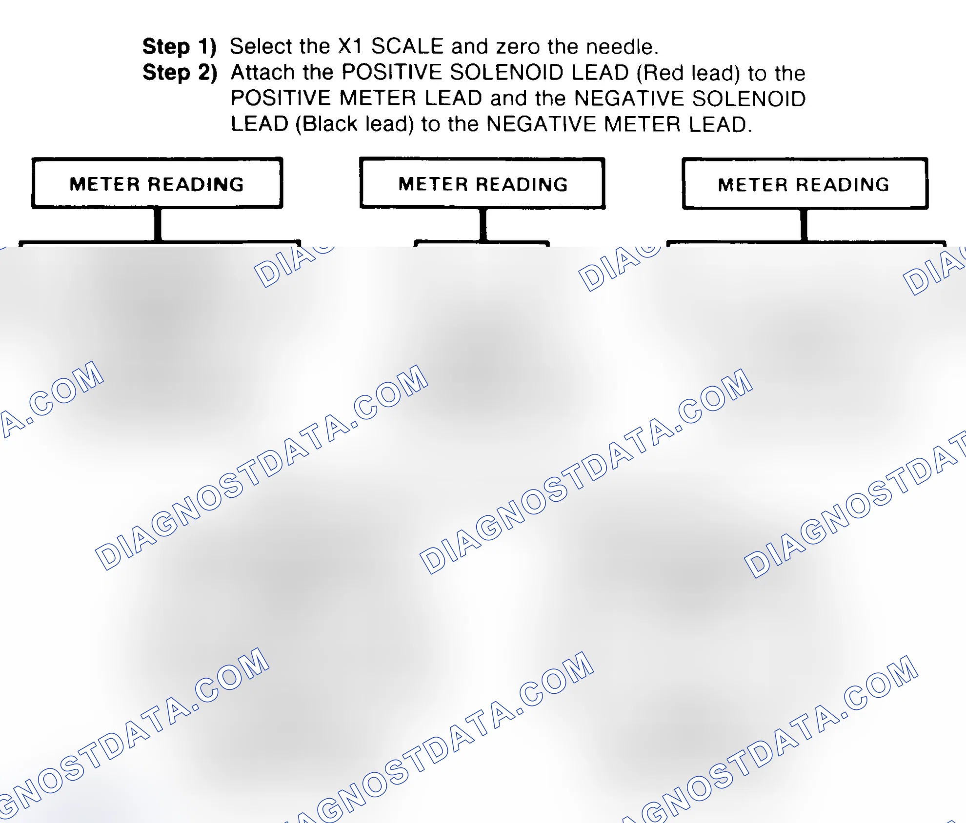 Scheme 2: DIODE CHECK & SOLENOID TEST