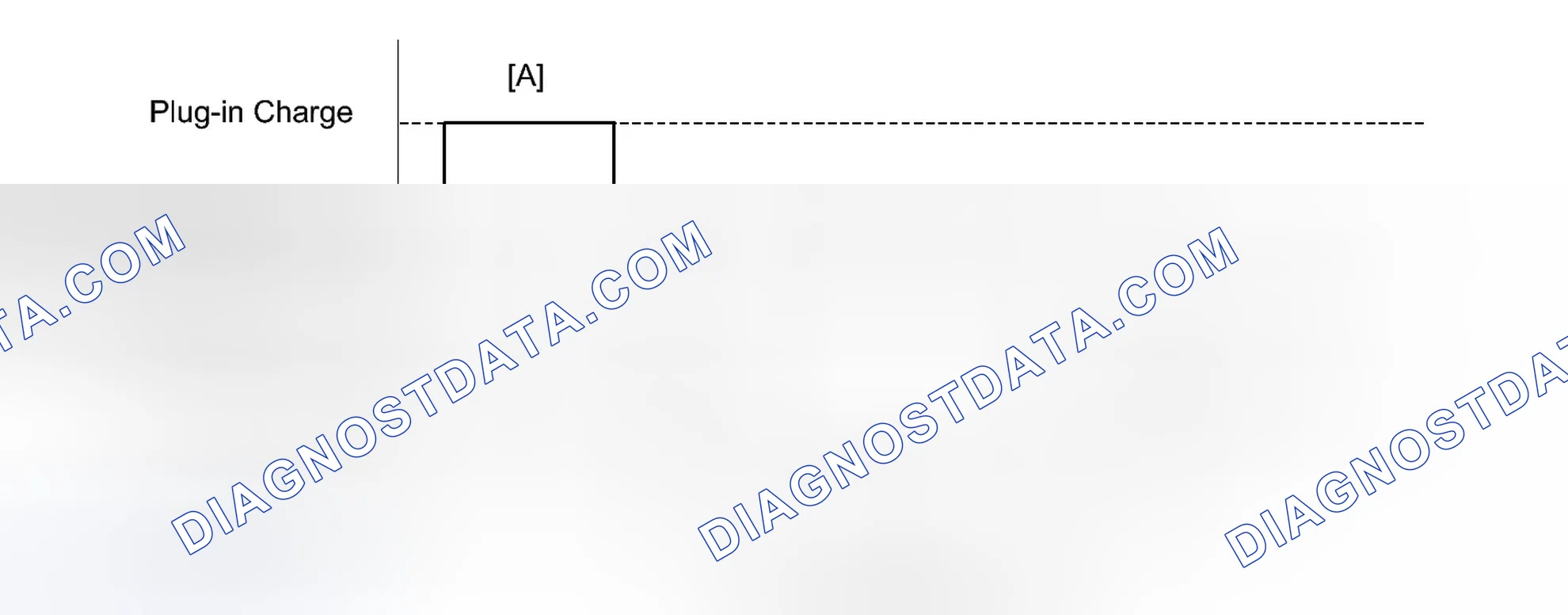 Scheme 582: CONFIRMATION DRIVING PATTERN
