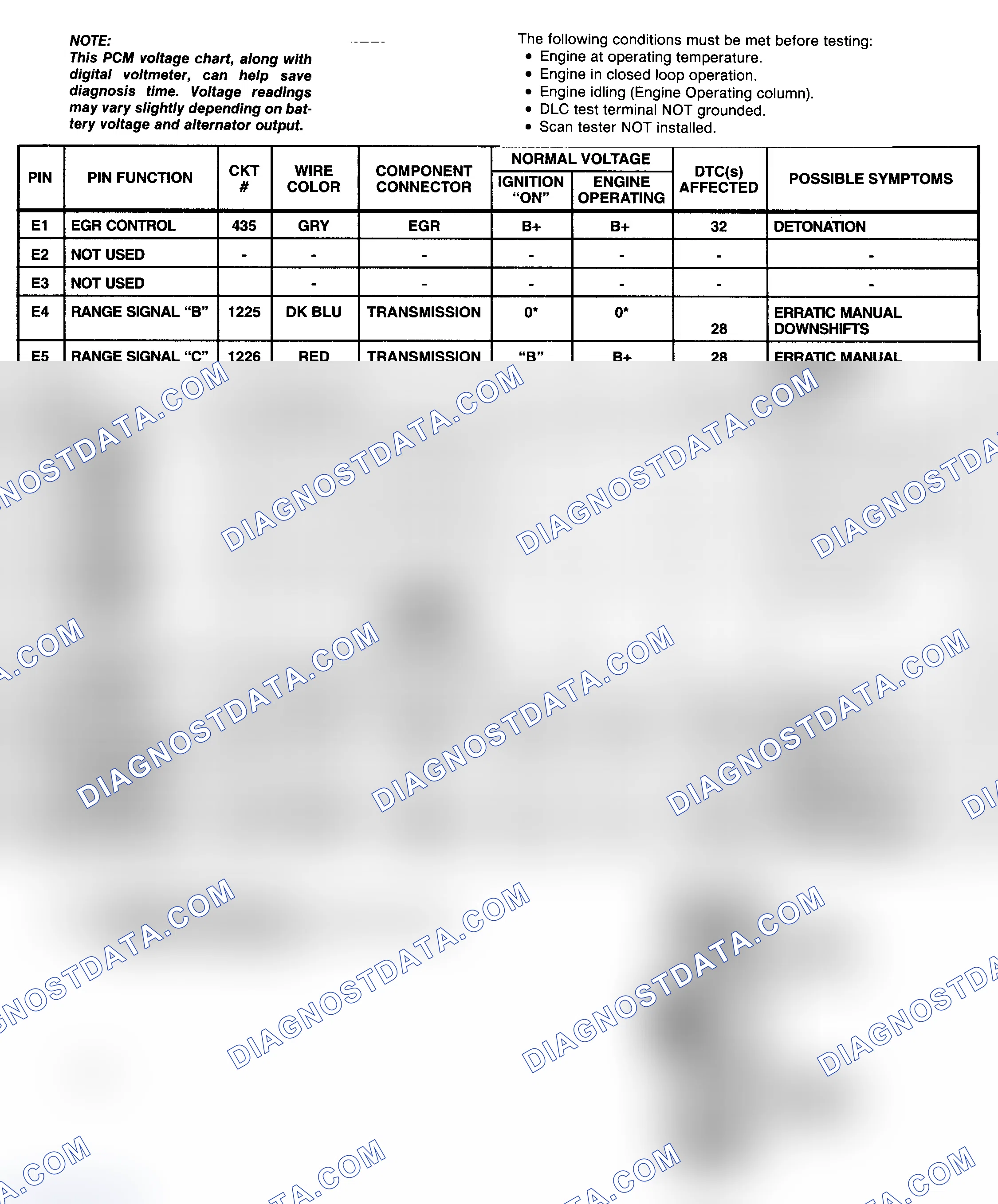 Scheme 97: PCM Pin Voltage Chart (3 Of 4) (7.4L "G" & "P" Series With A/T)