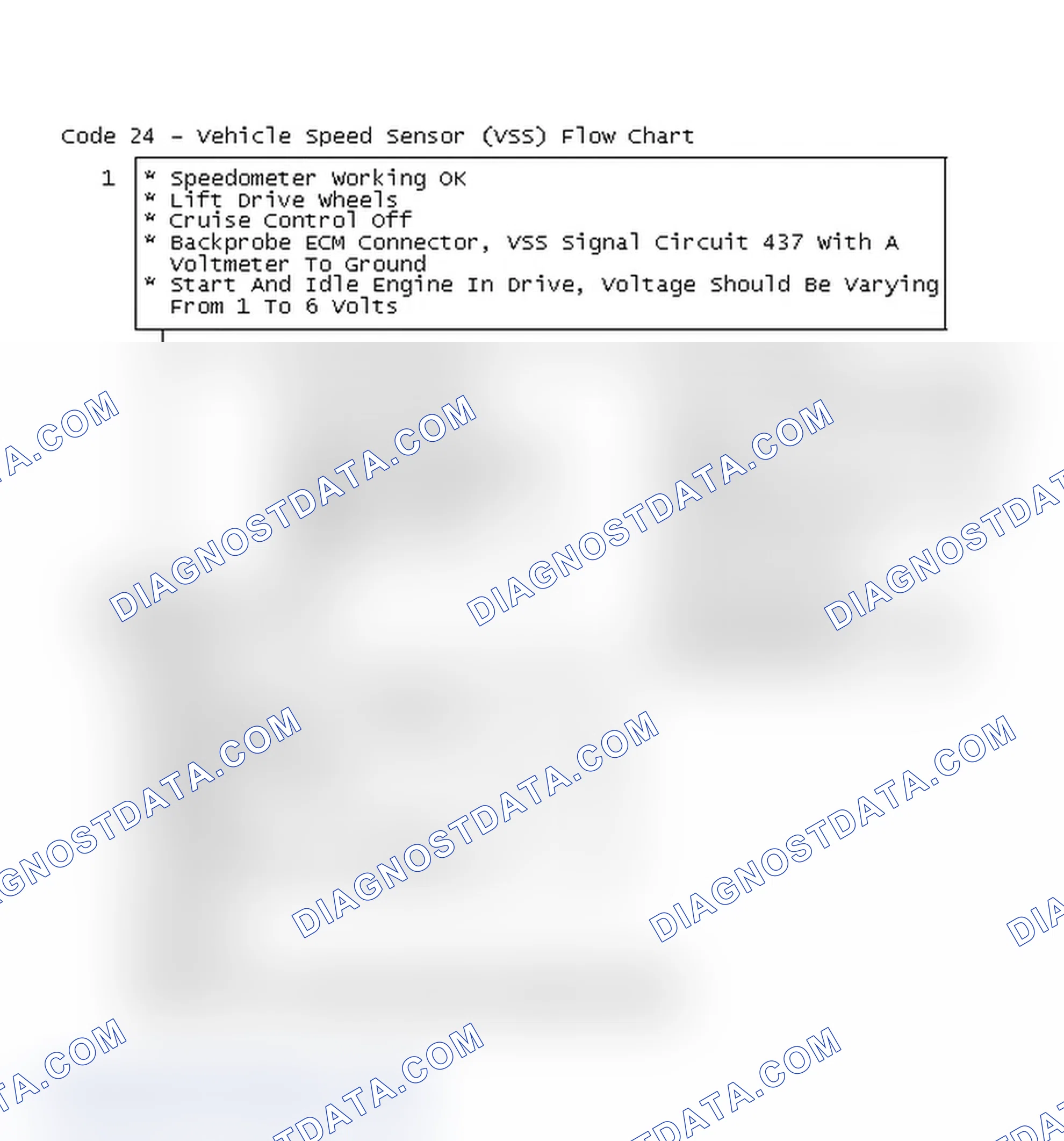 Scheme 390: Code 24 - Vehicle Speed Sensor (VSS) Flow Chart