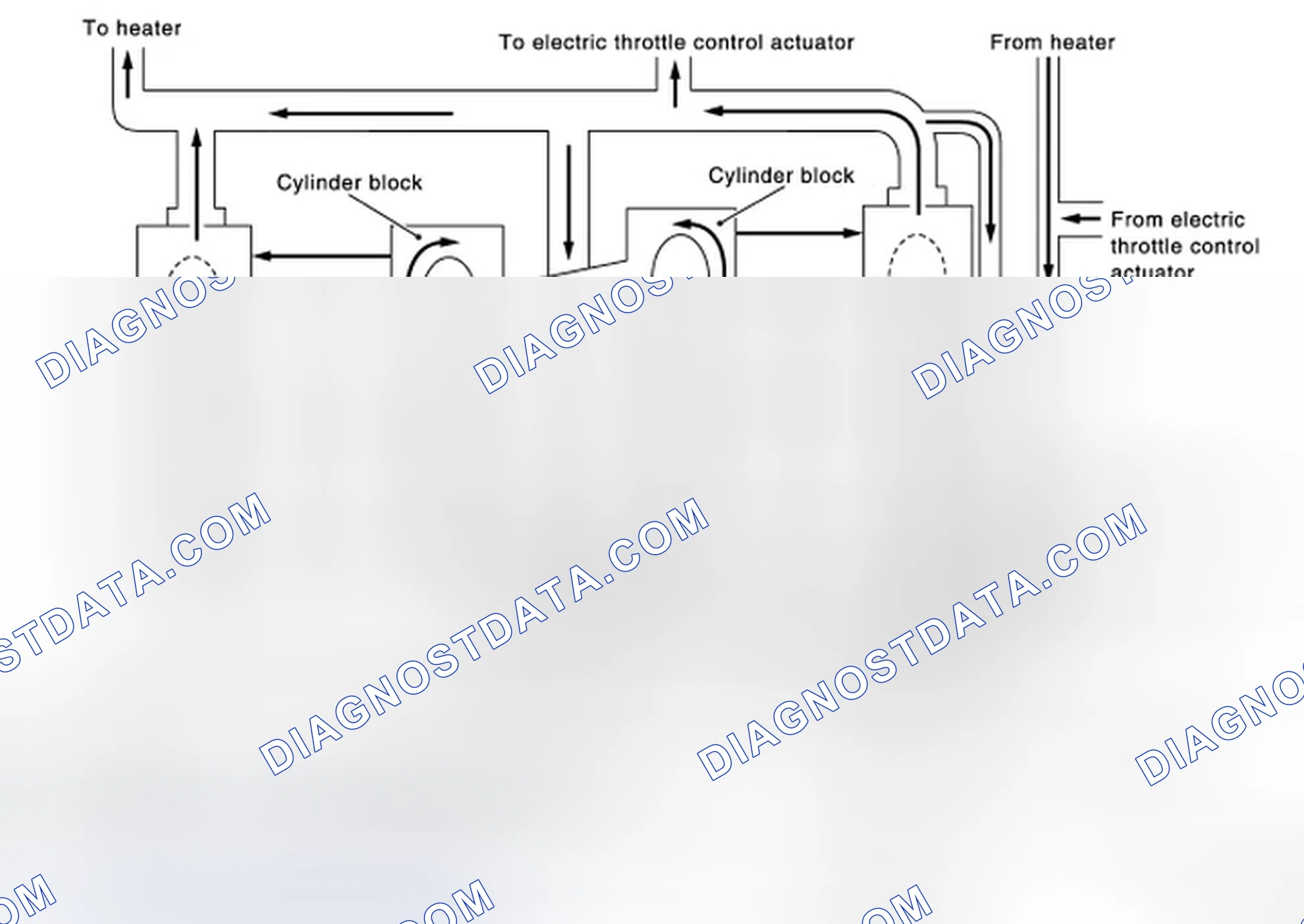 Scheme 1: Engine Cooling System