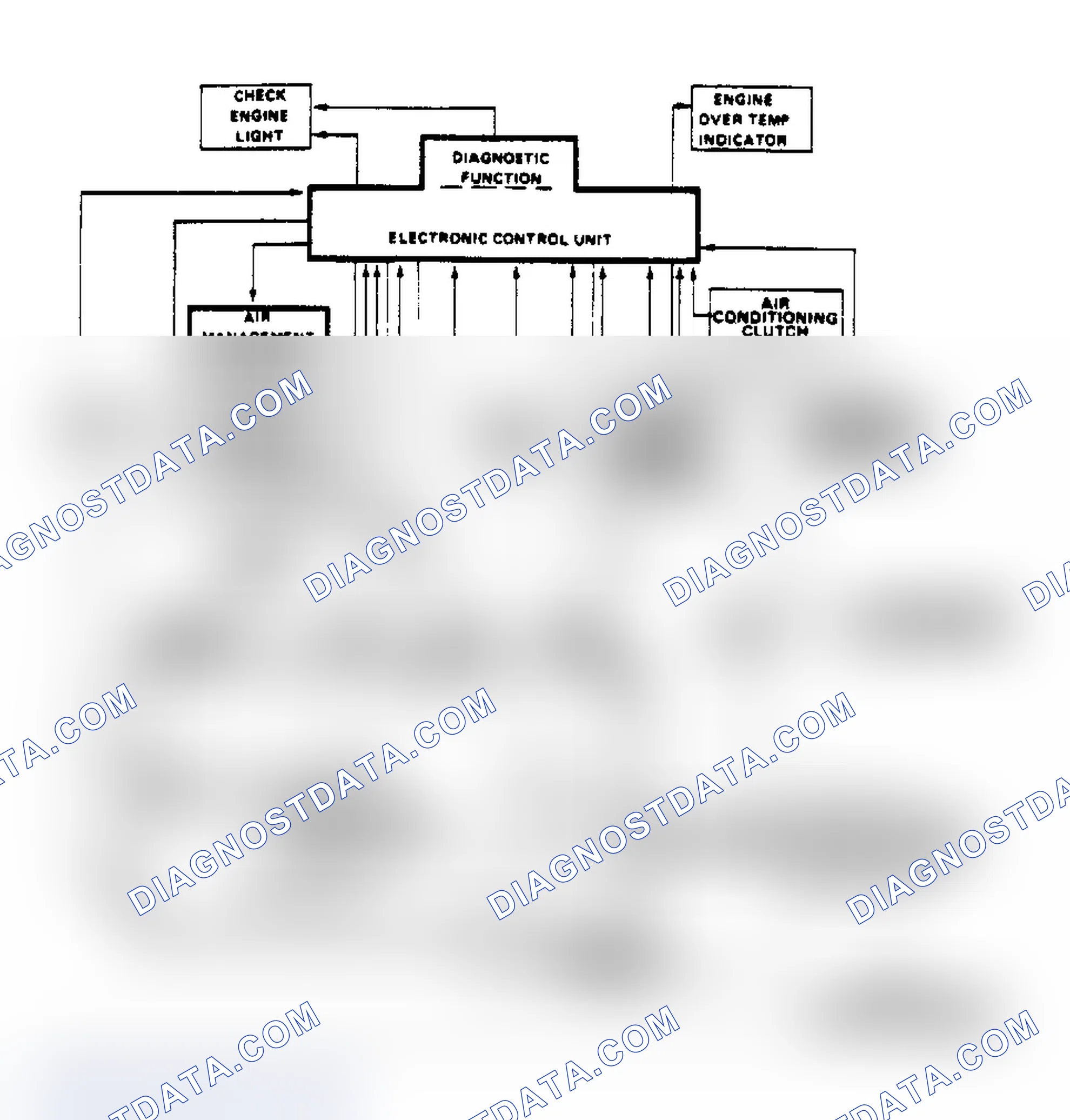 Scheme 76: Schematic of Computer Command Control System
