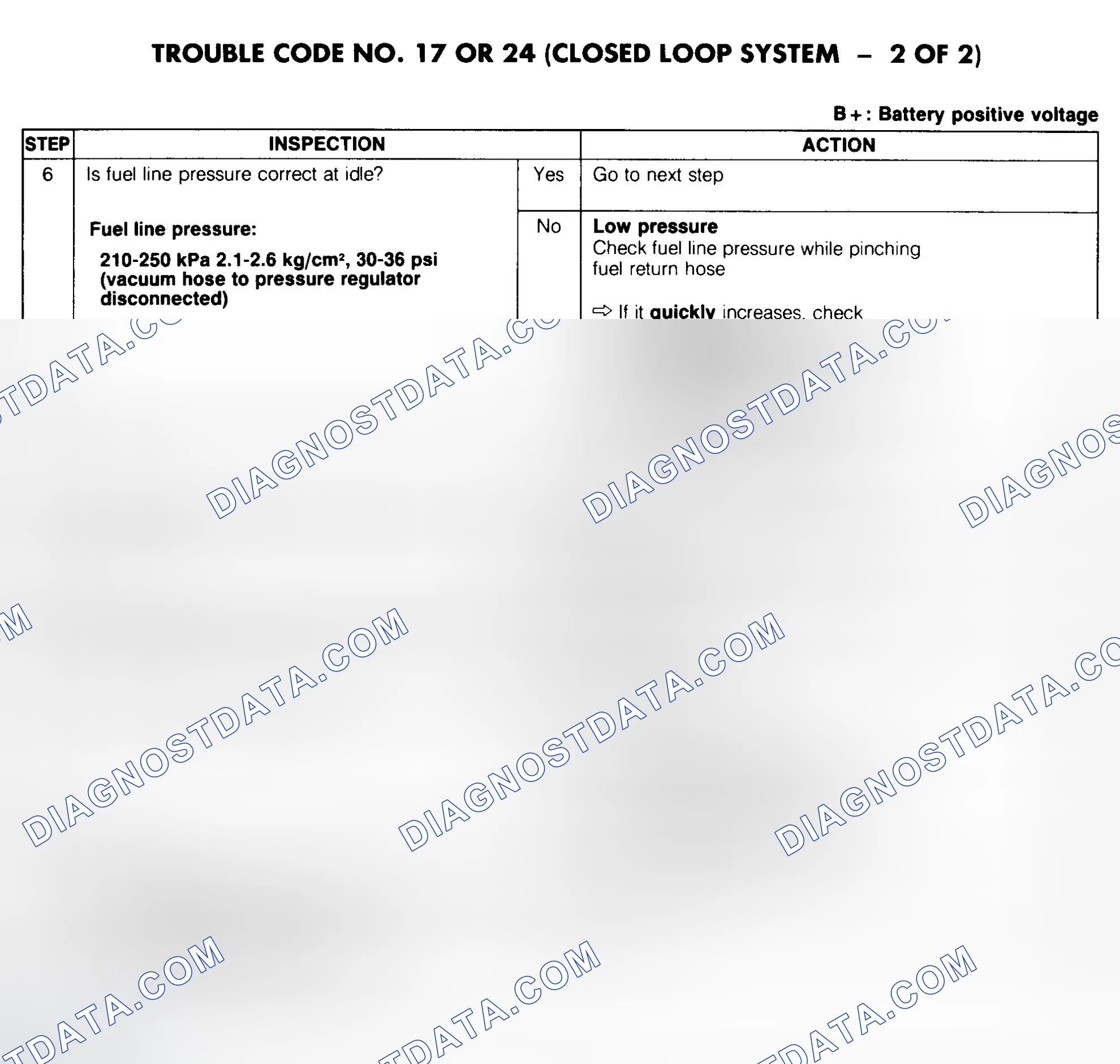 Scheme 58: Trouble Code No. 17 Or No. 24 Diagnostic Chart (2 Of 2) (Closed Loop System)