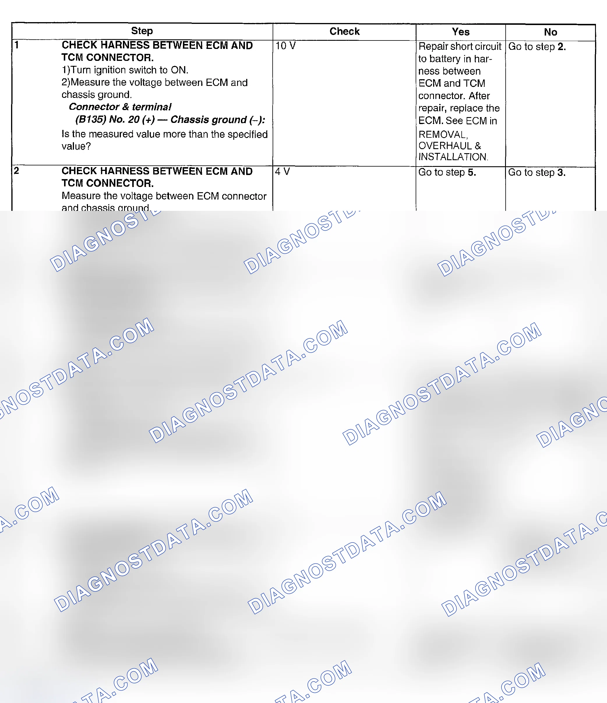 Scheme 227: DIAGNOSTIC PROCEDURE