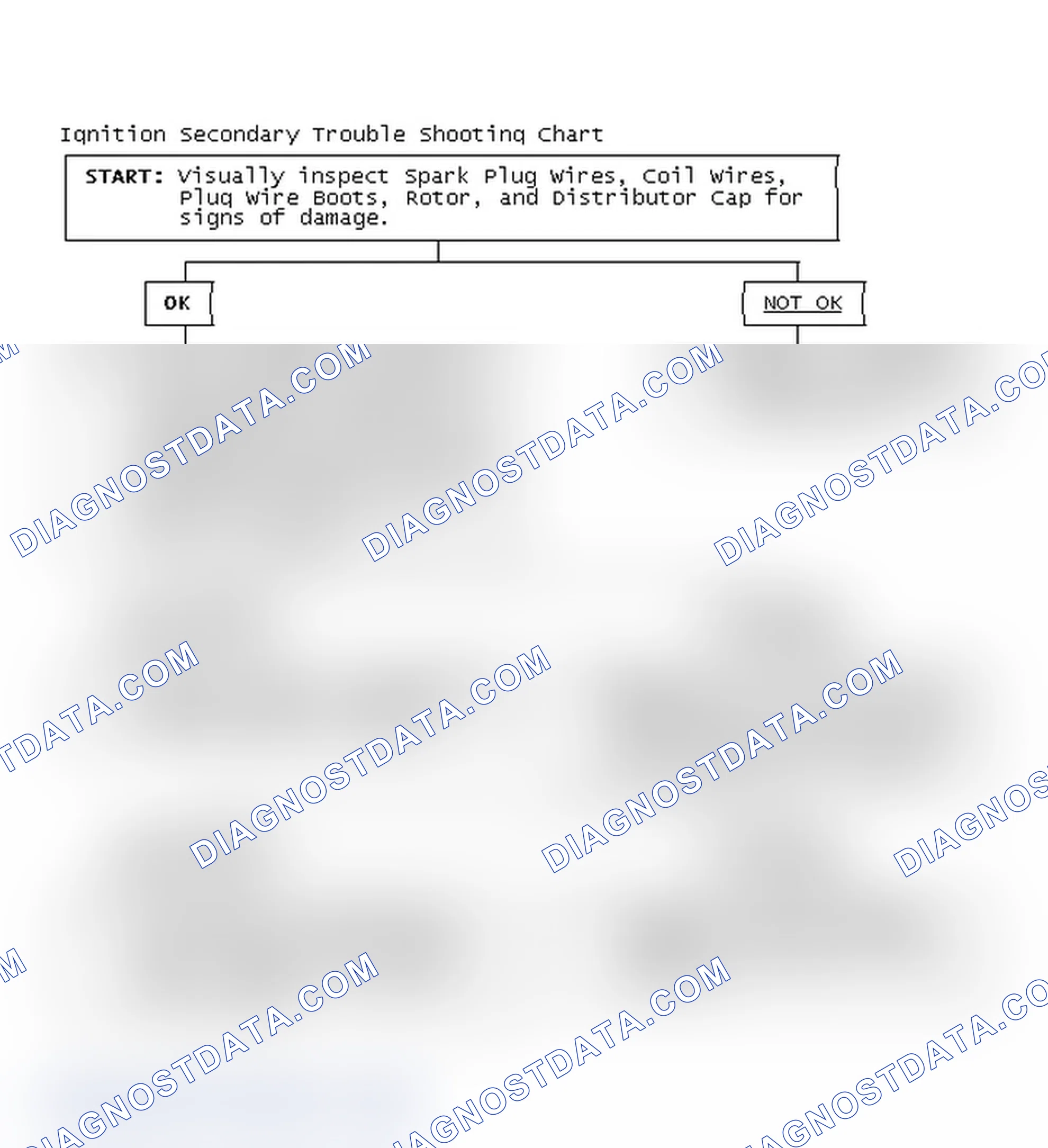 Scheme 1: Ignition Secondary Trouble Shooting Chart