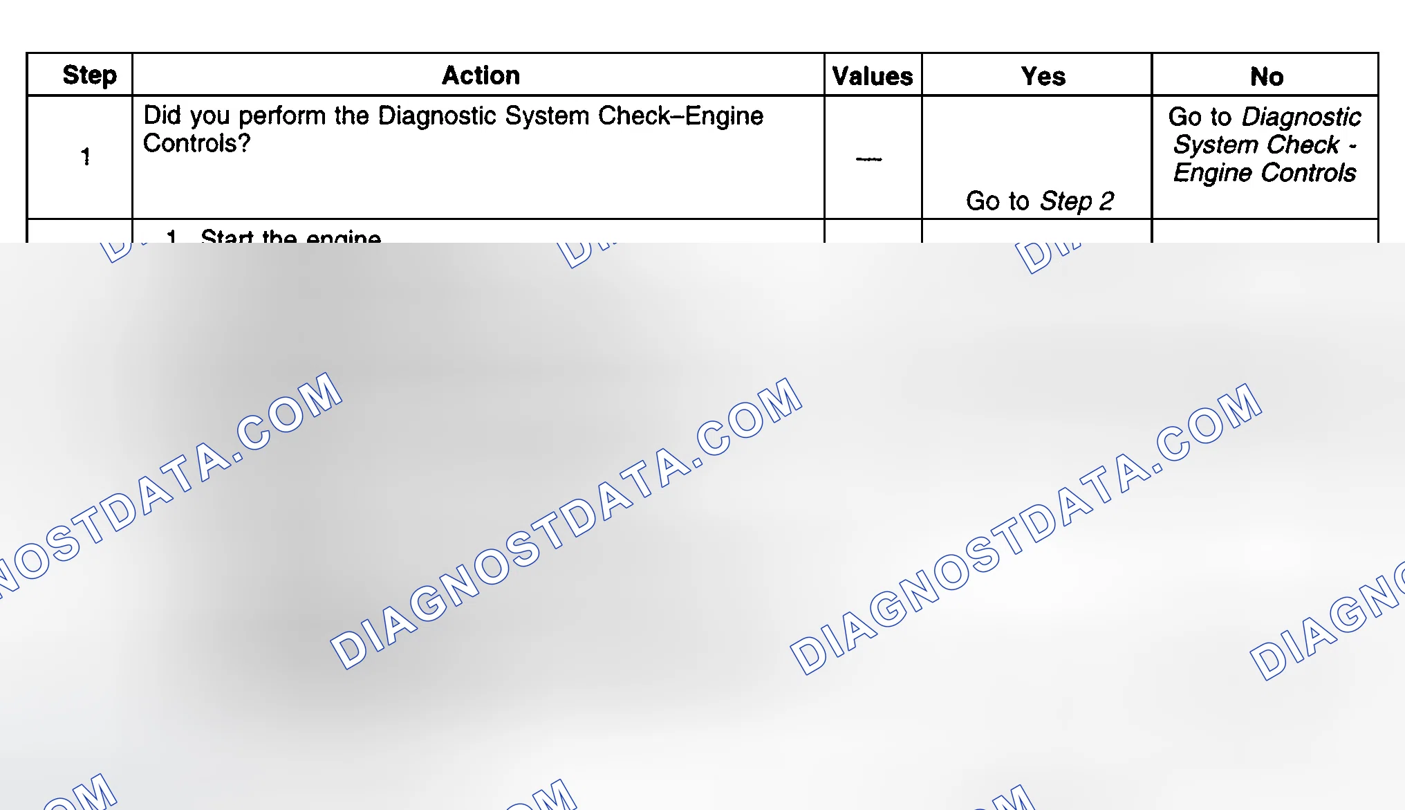 Scheme 361: Diagnostic Procedures