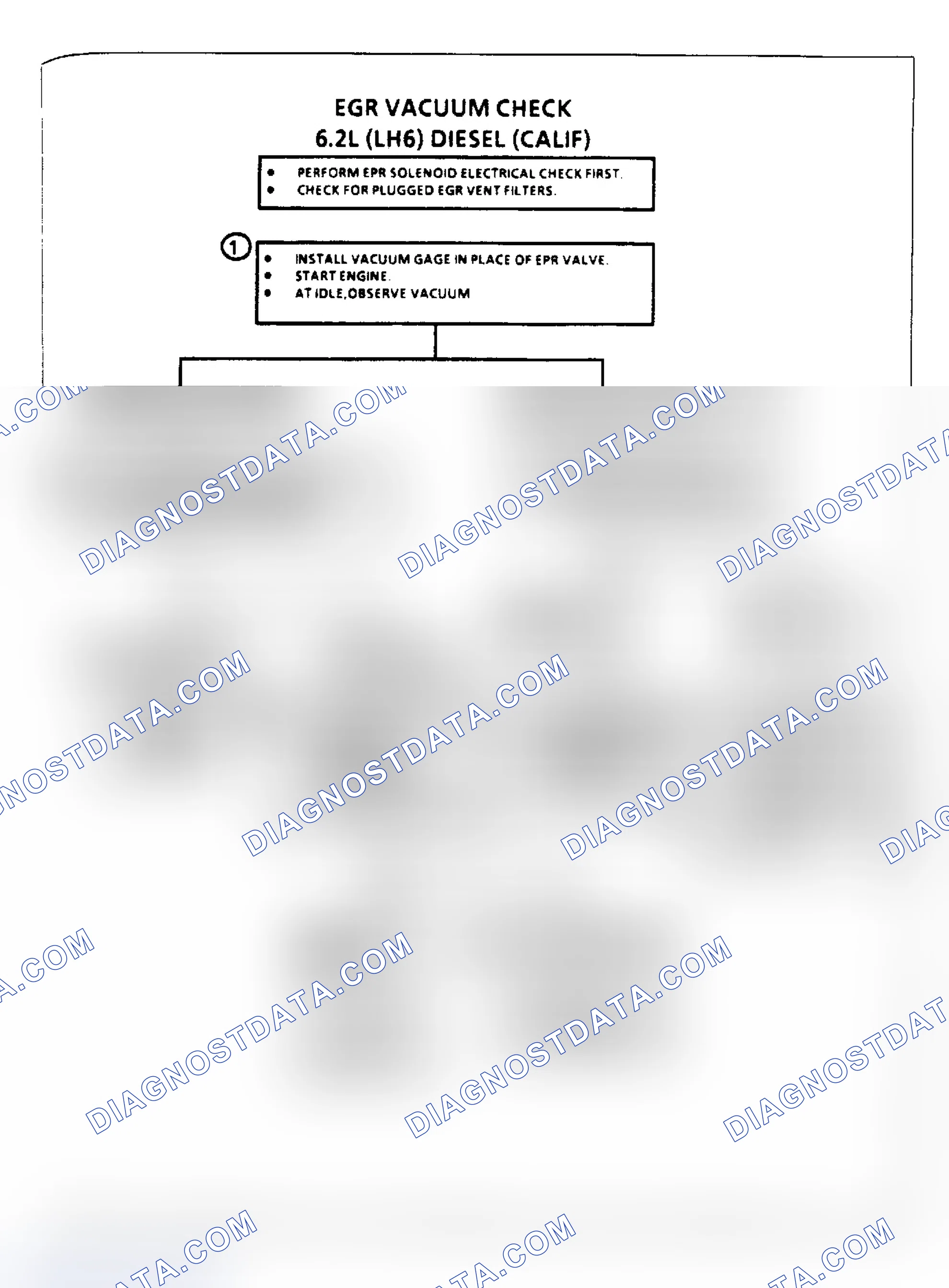 Scheme 108: Flow Chart, EPR Vacuum Check