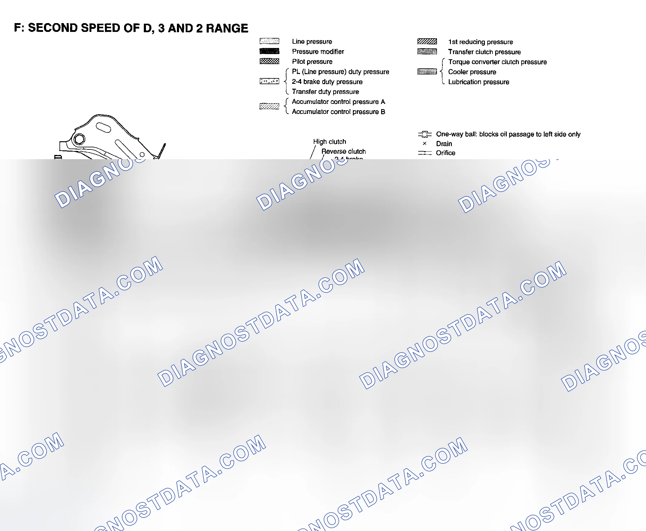 Scheme 1231: Second Speed Of D, 3 & 2 Range - Schematic Drawing (1 Of 2)