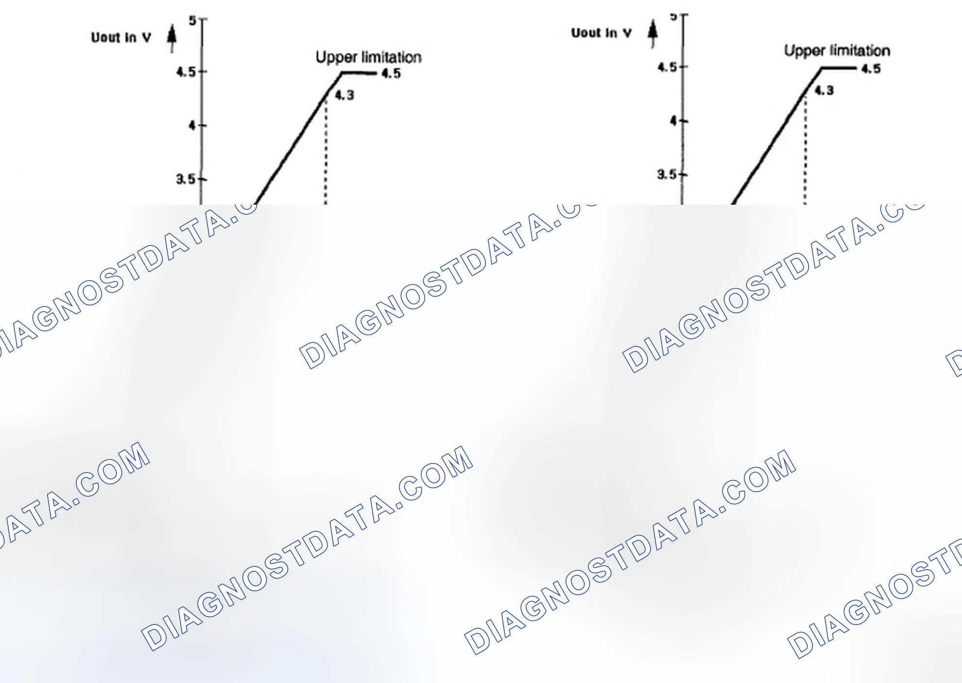 Scheme 85: OUTPUT CHARACTERISTIC