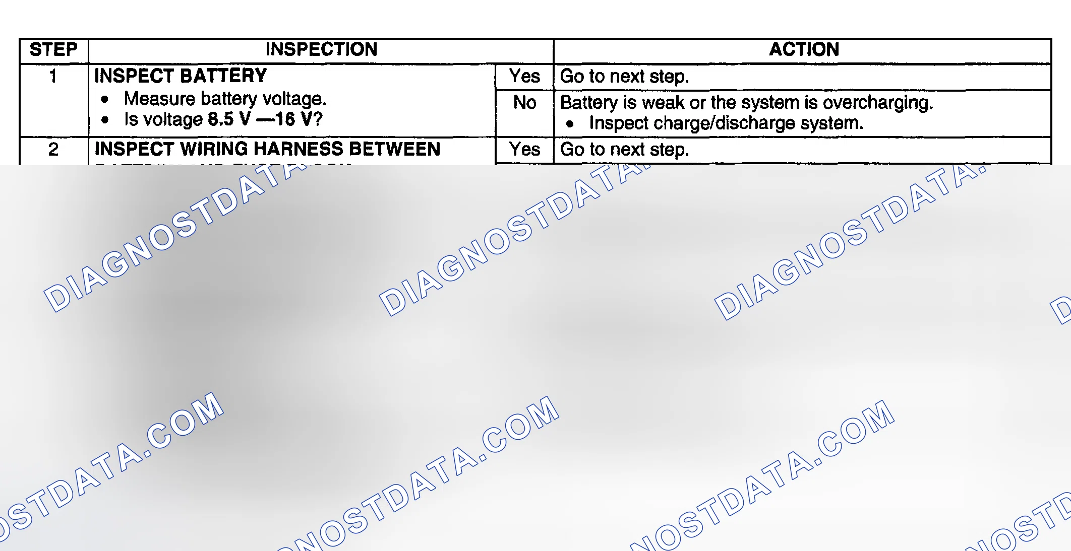 Scheme 56: Diagnostic procedure