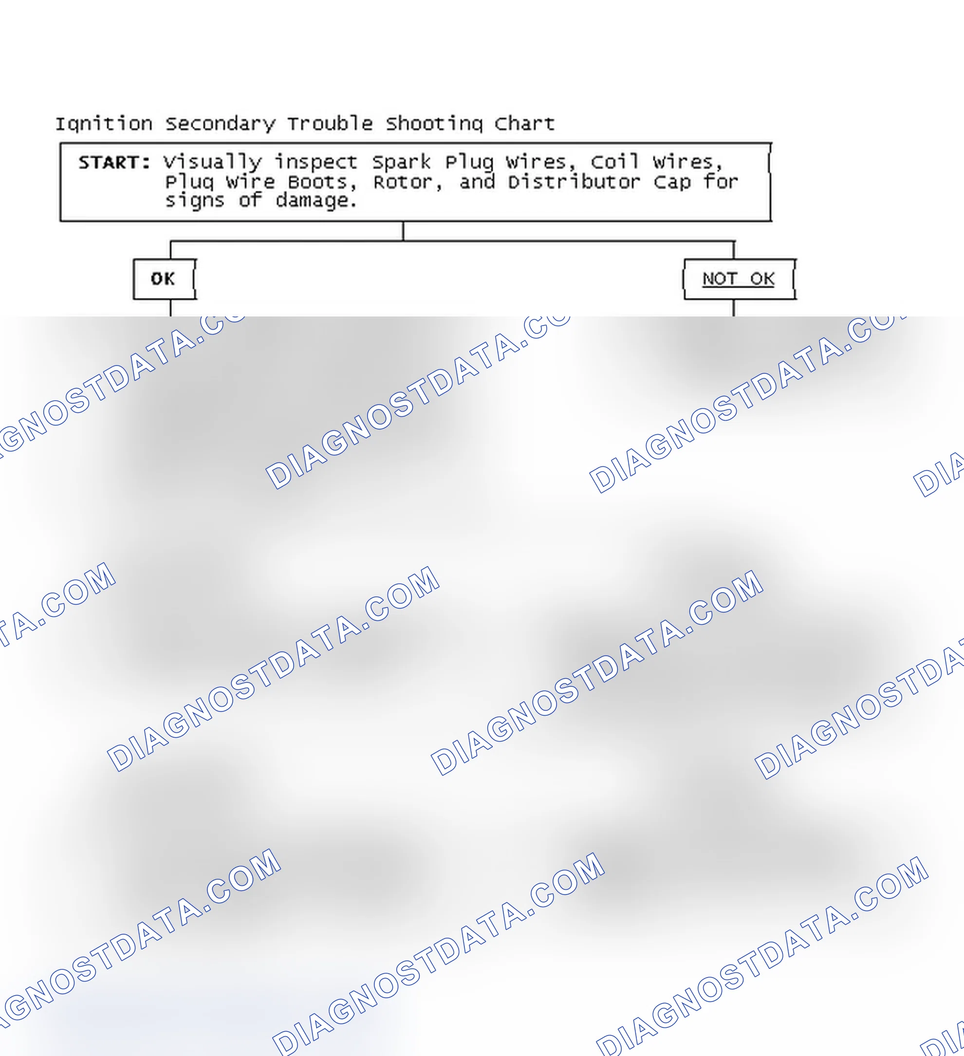 Scheme 3: Ignition Secondary Trouble Shooting Chart