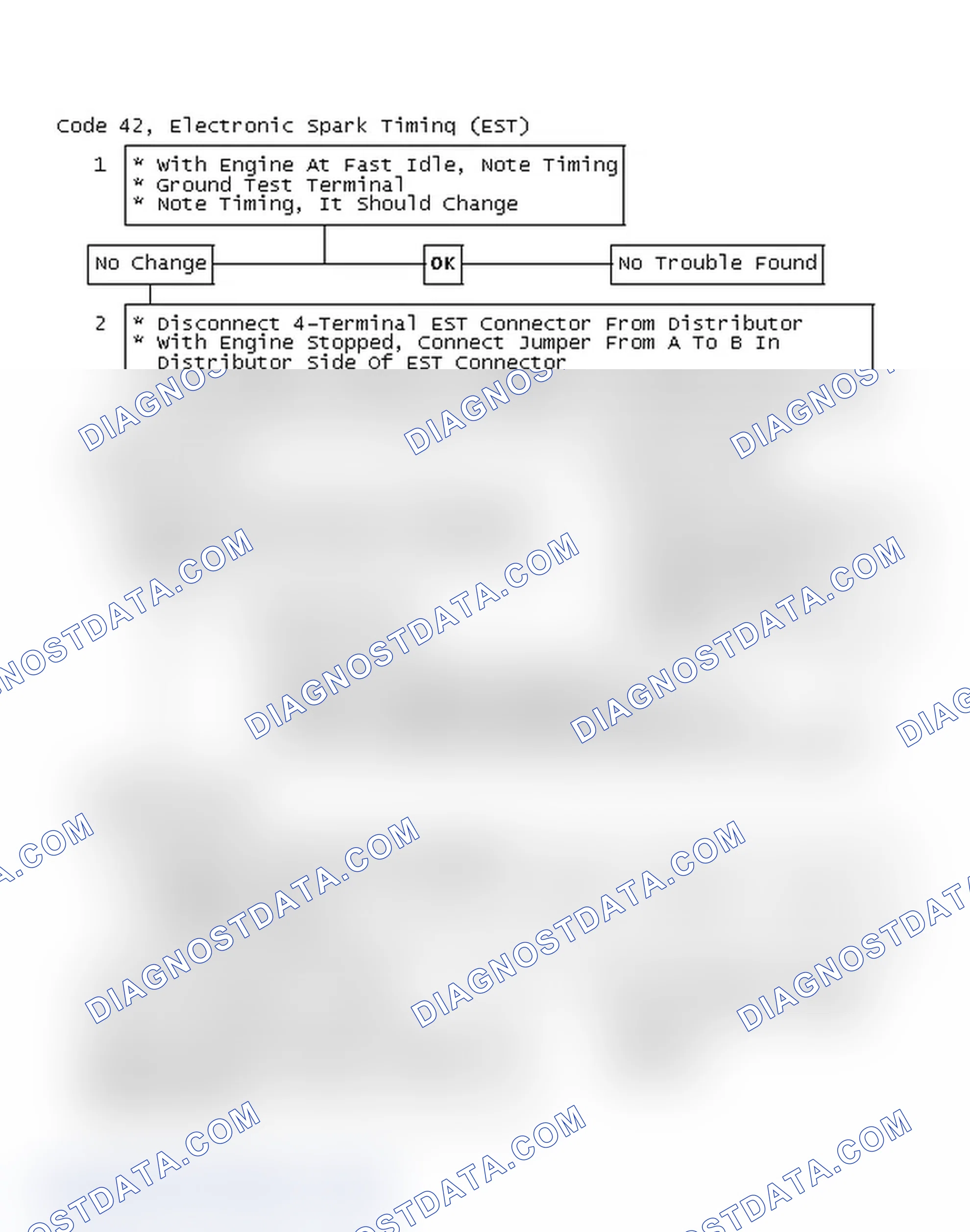 Scheme 117: Code 42, Electronic Spark Timing (EST)