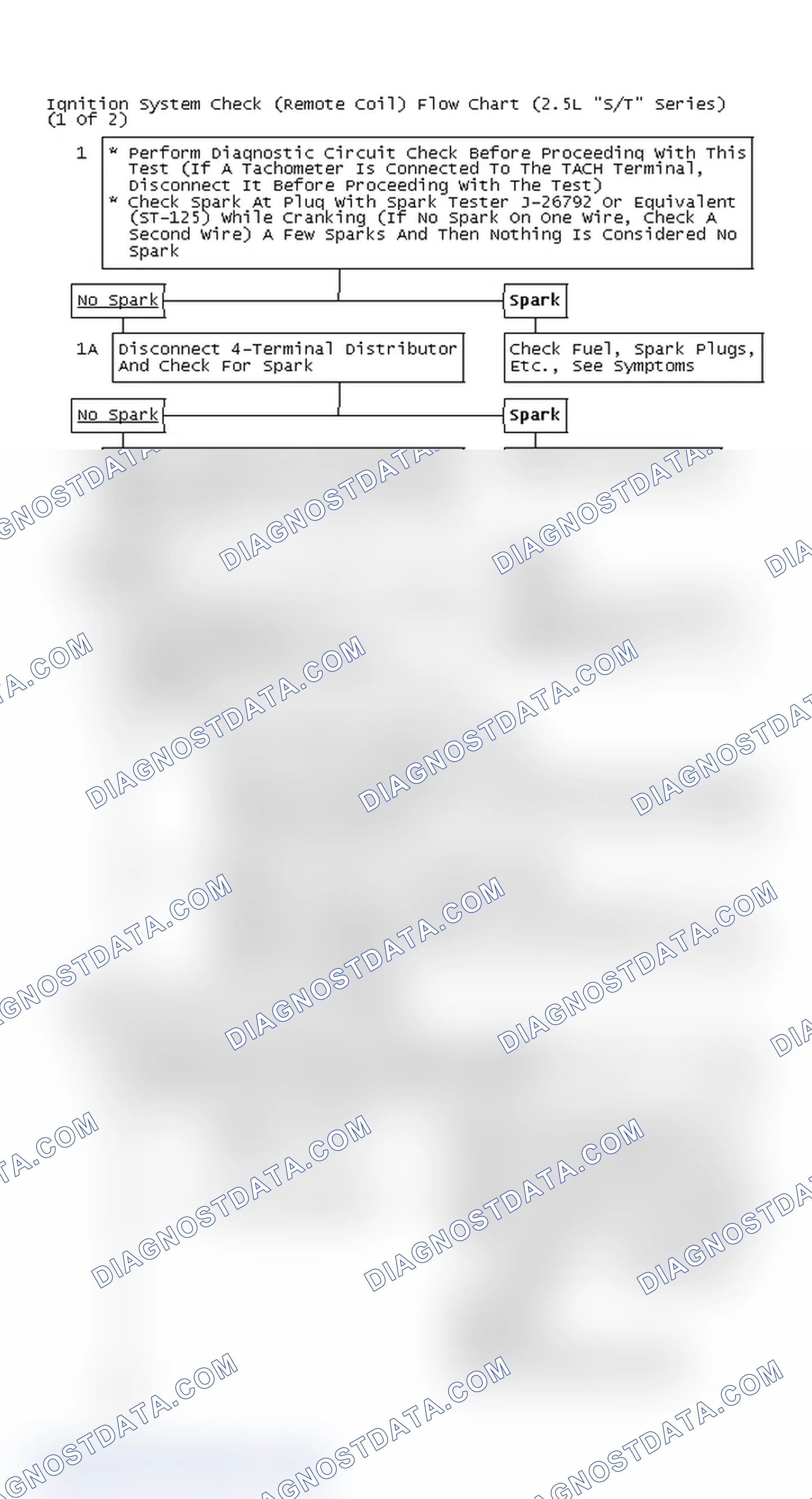 Scheme 107: Ignition System Check (Remote Coil) Flow Chart (2.5L "S/T" Series) (1 Of 2)