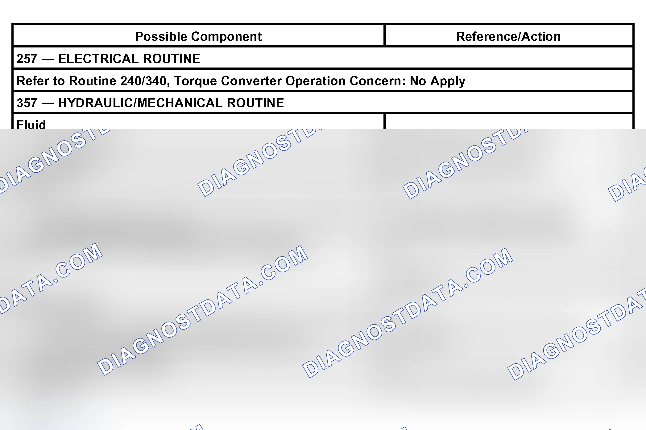 Scheme 77: Other Concerns: Overheating