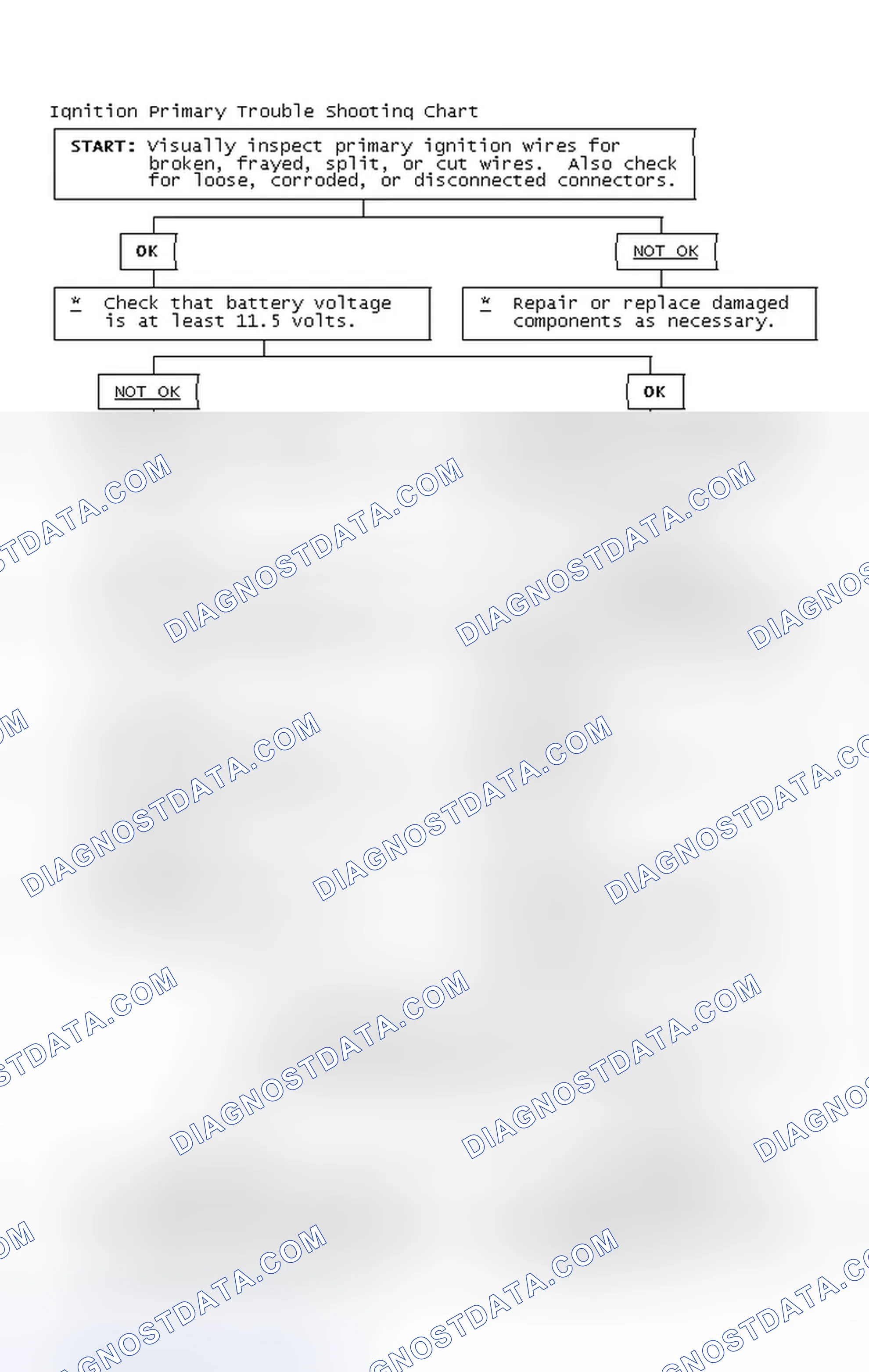 Scheme 4: Ignition Primary Trouble Shooting Chart