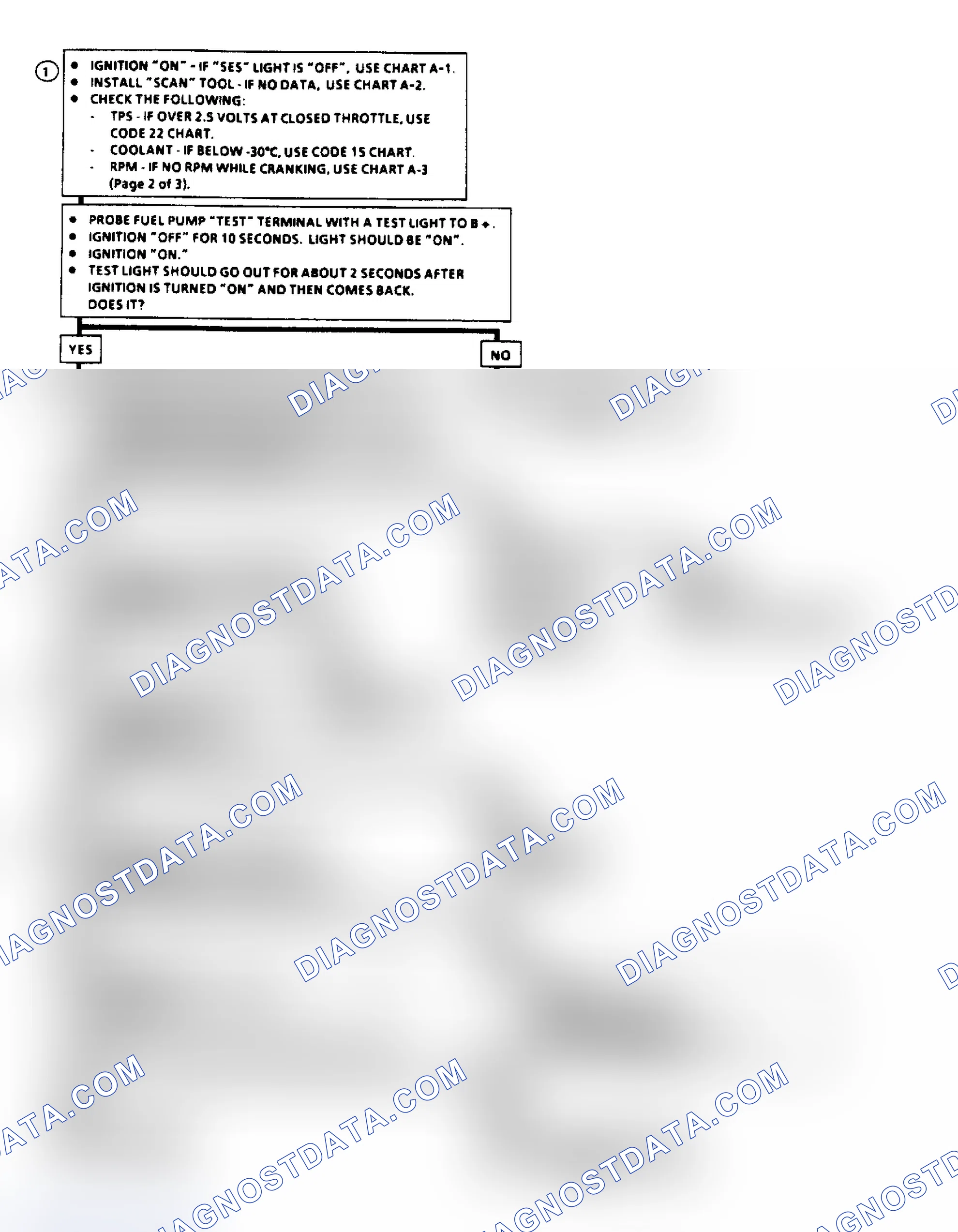 Scheme 45: Chart A3, Flow Chart-Engine Cranks But Won't (1 OF 3)