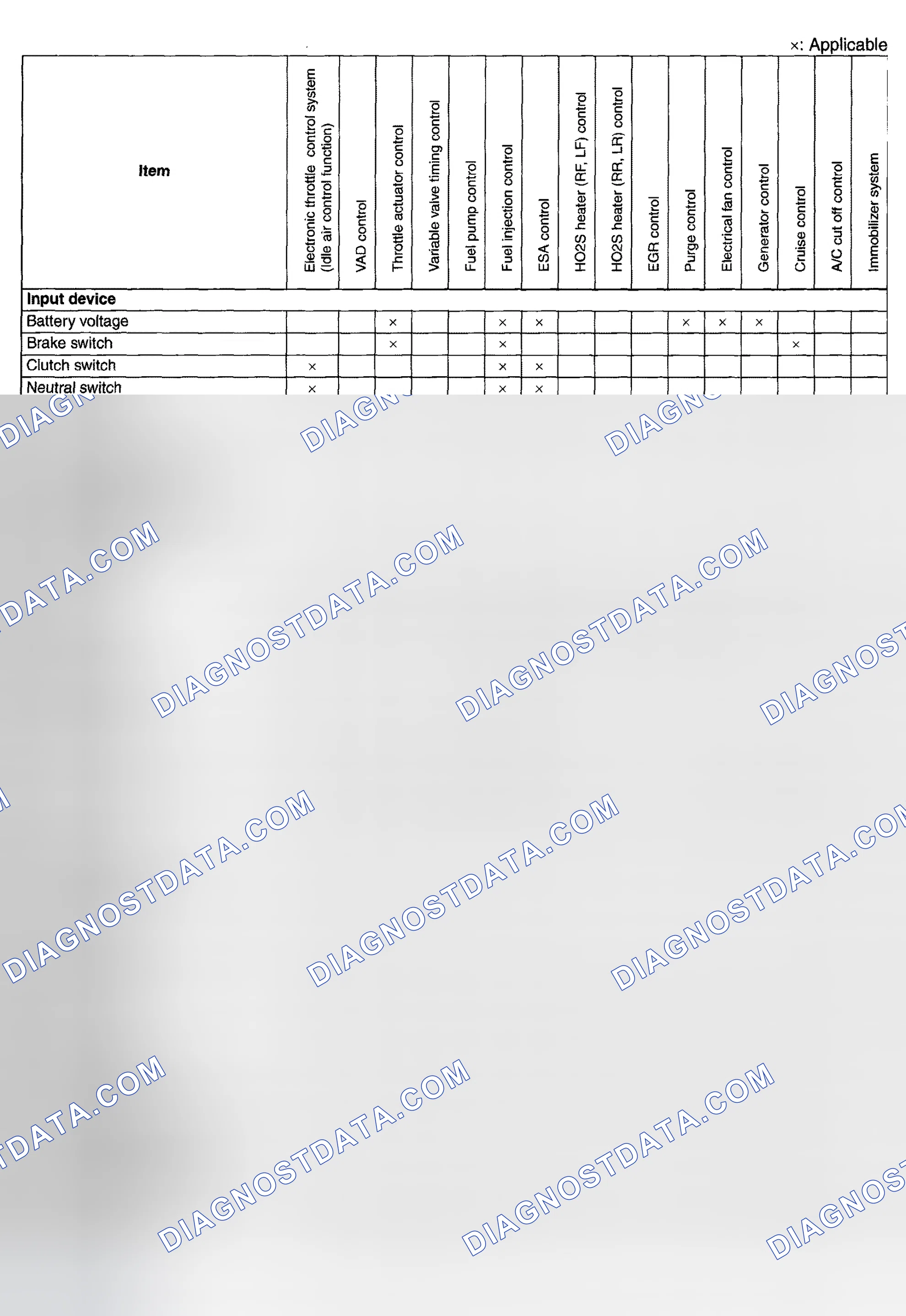 Scheme 137: CONTROL SYSTEM DEVICE AND CONTROL RELATIONSHIP CHART [AJ]