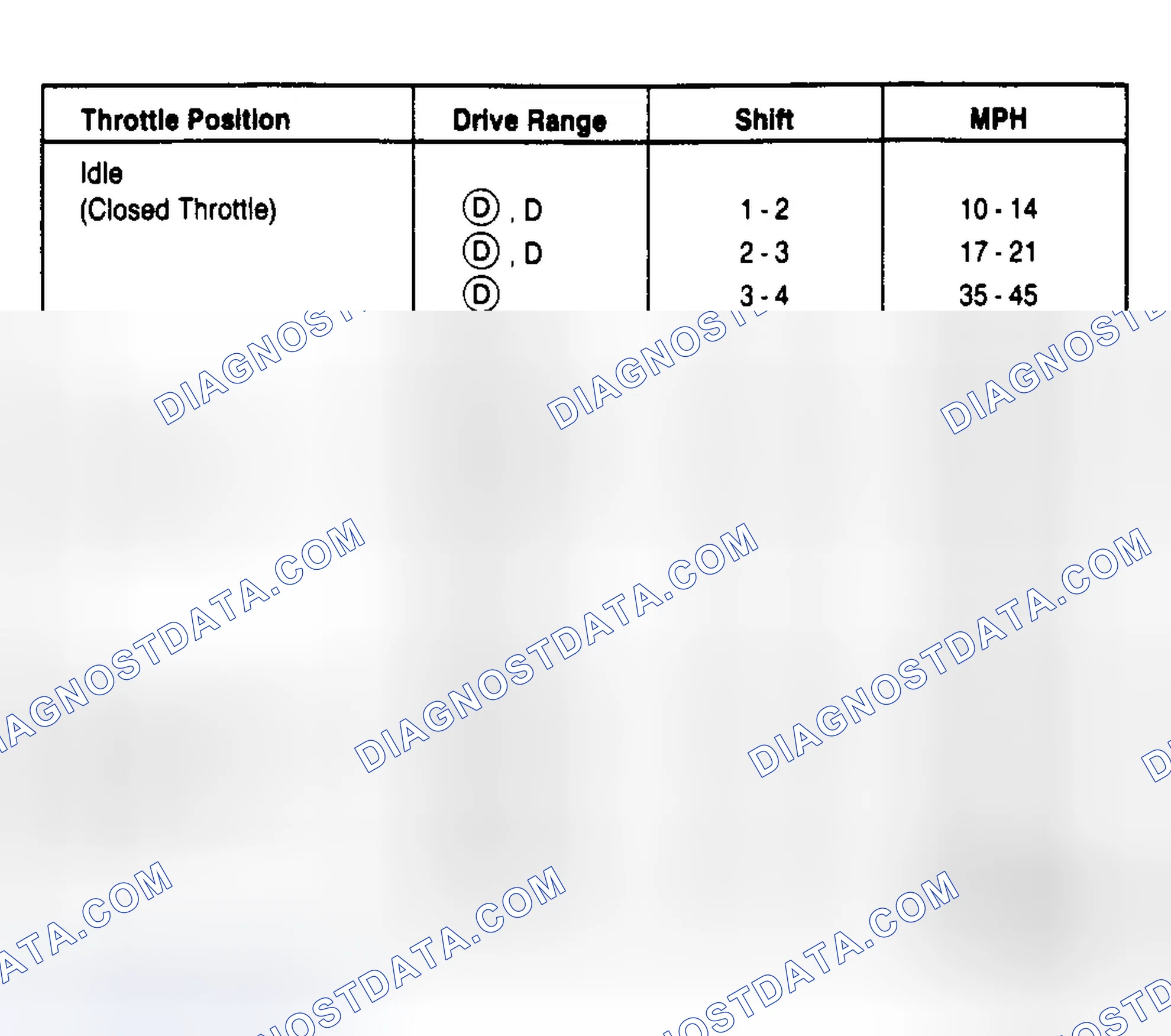 Scheme 8: 3.8L Cougar & Thunderbird PKA-DV (3.27 Axle Ratio)