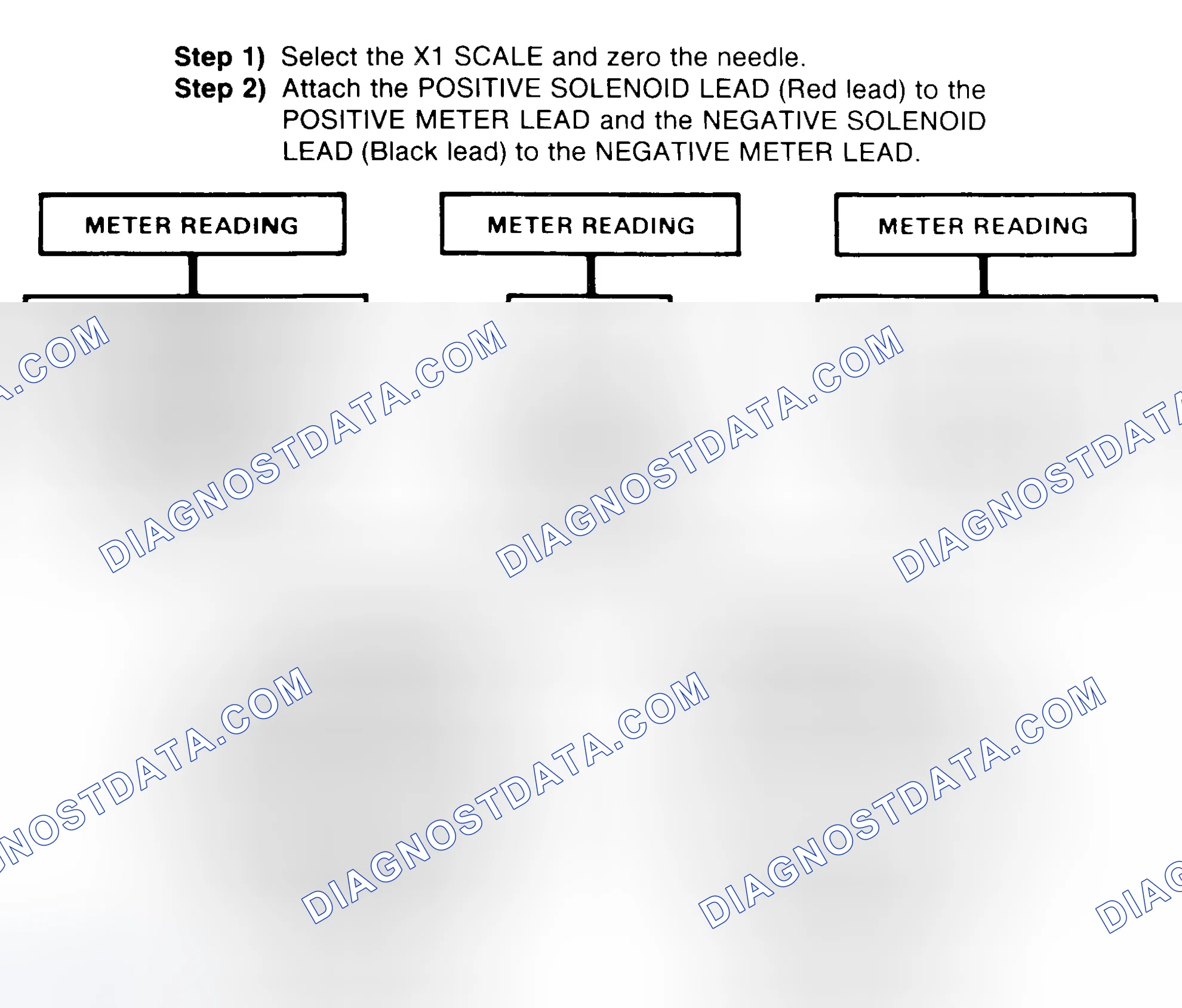 Scheme 2: DIODE CHECK & SOLENOID TEST