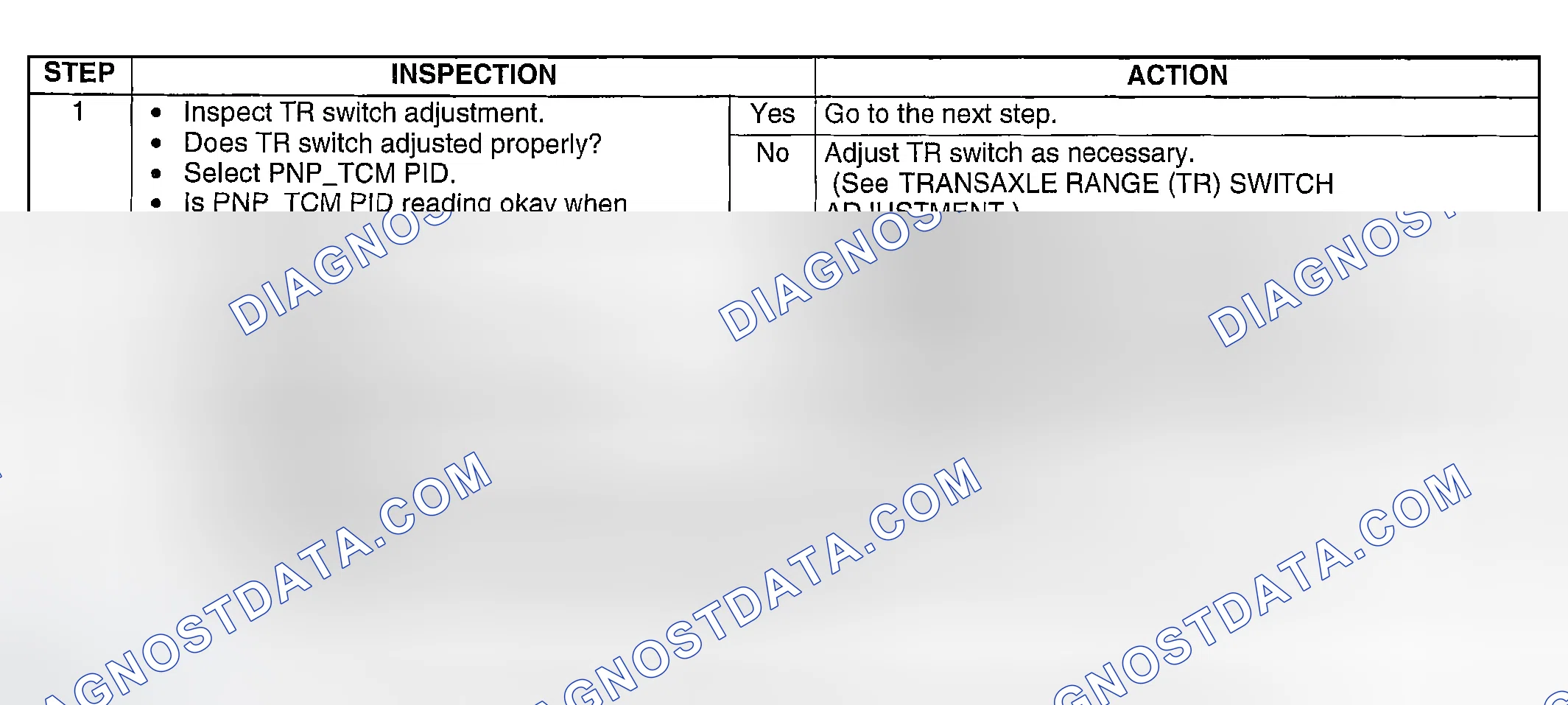 Scheme 143: DIAGNOSTIC PROCEDURE