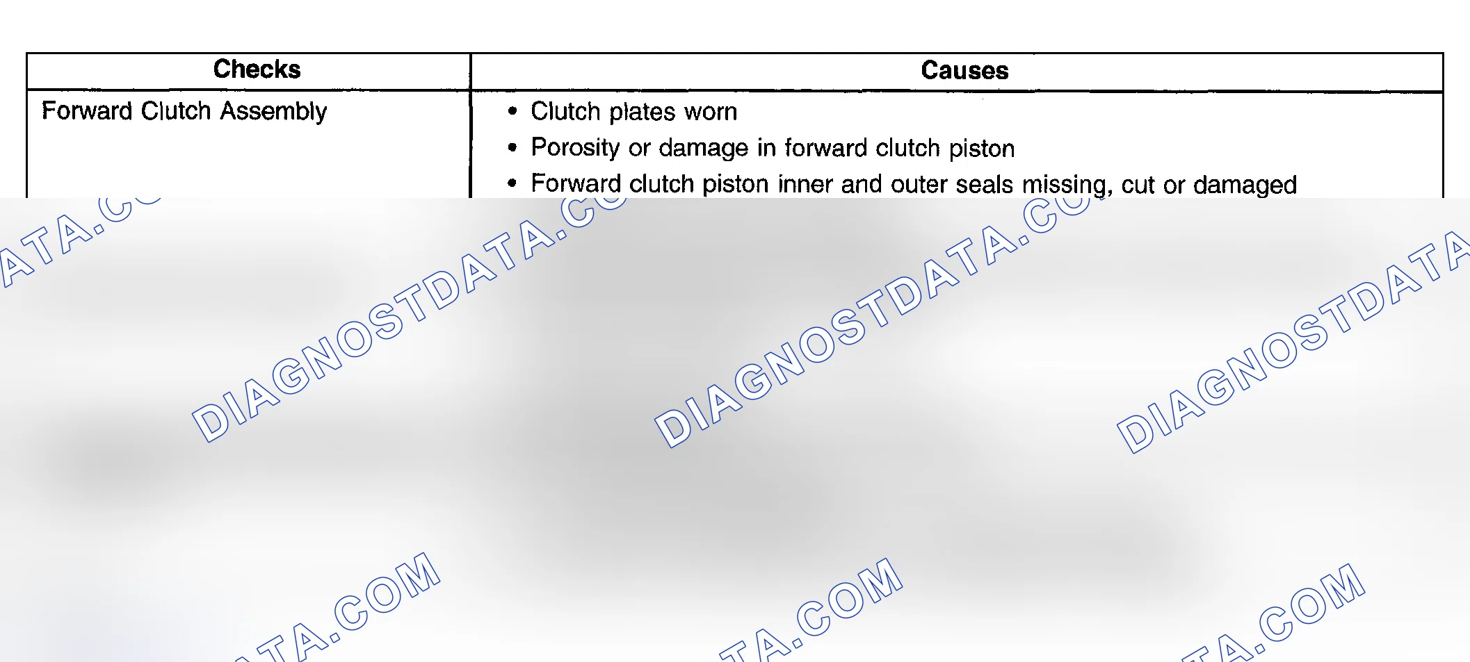 Scheme 381: Slips In First Gear