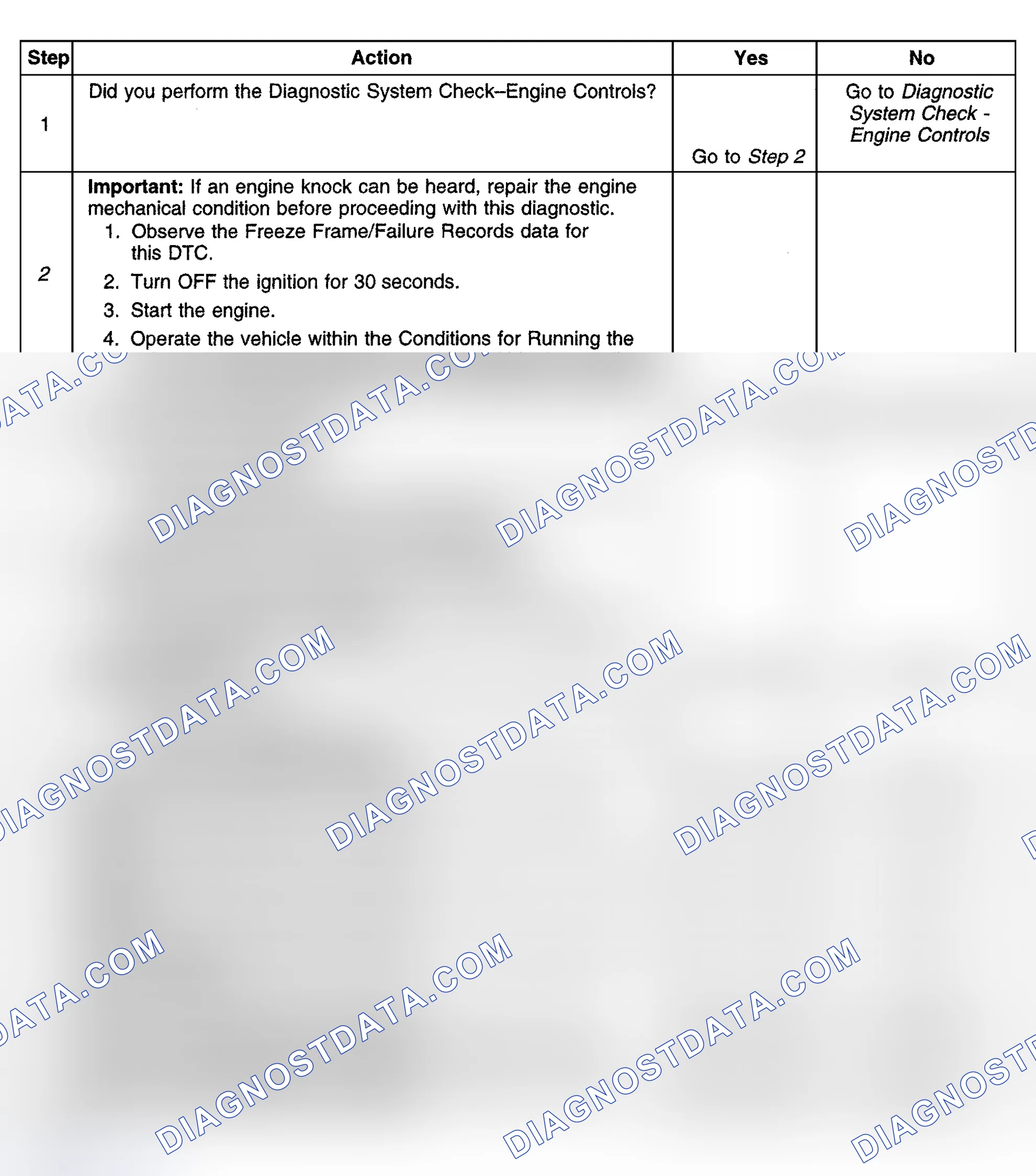 Scheme 394: Diagnostic Procedures