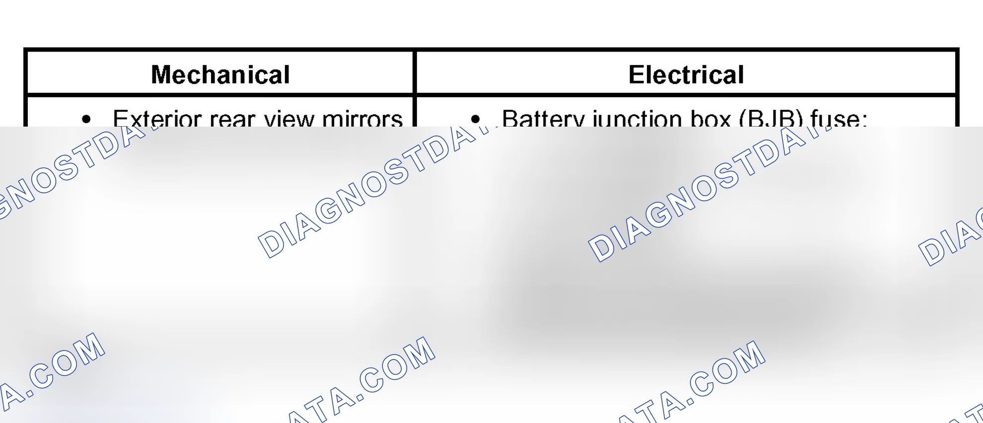Scheme 2: Inspection and Verification
