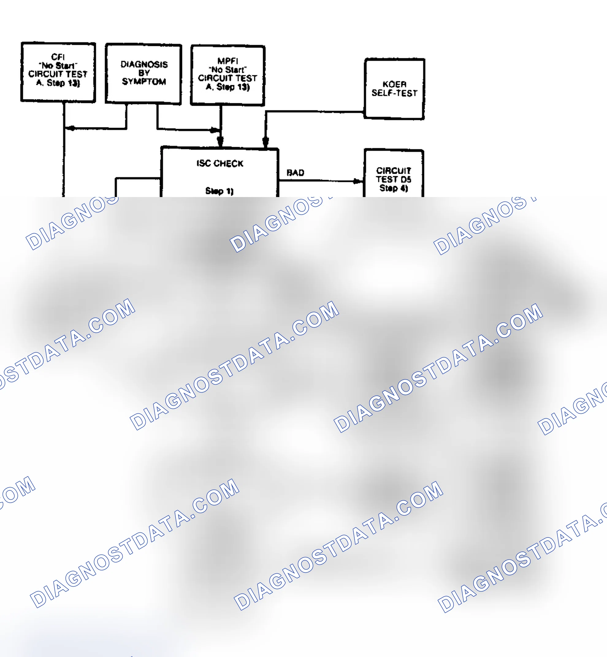 Scheme 77: System Check Diagram