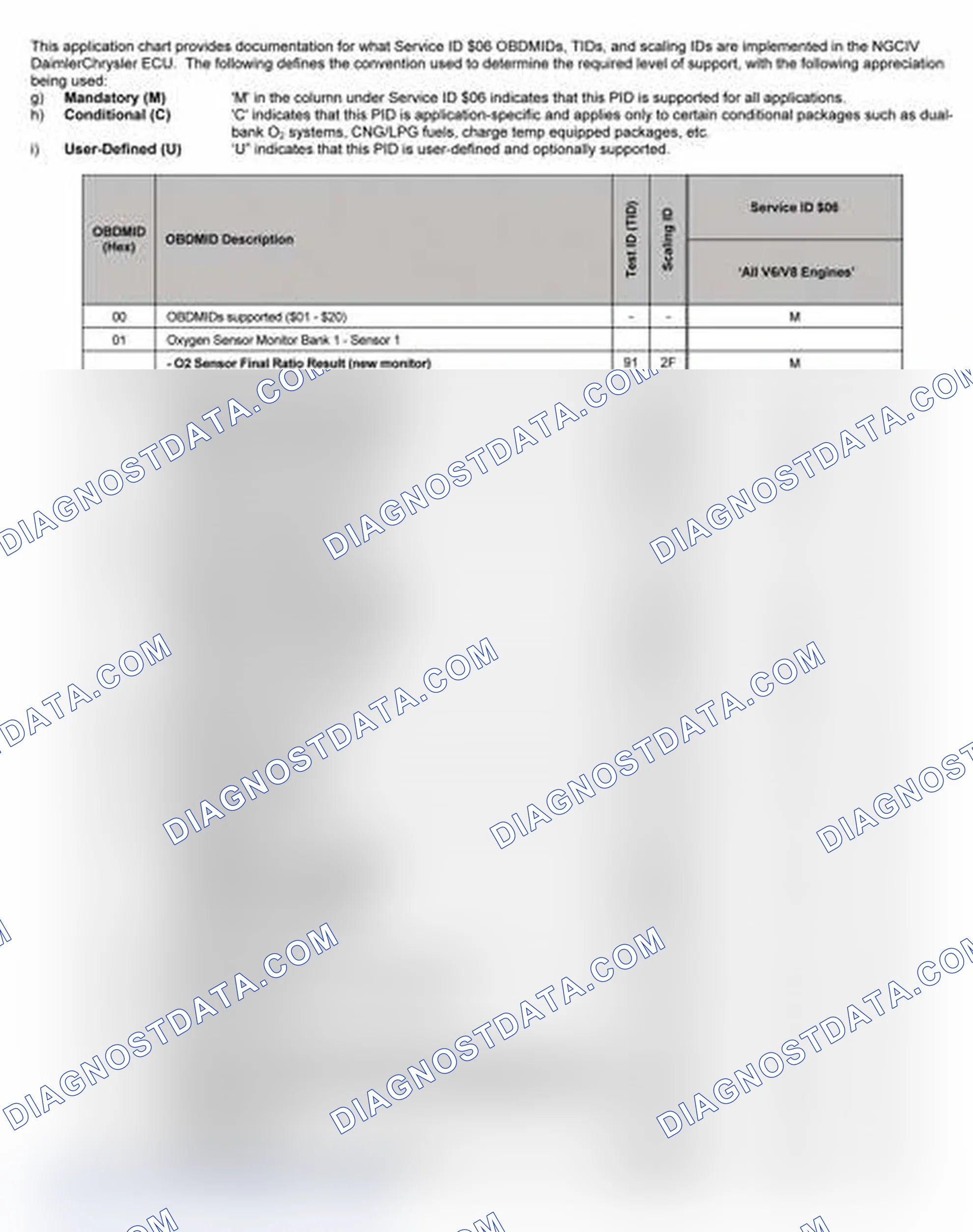 Scheme 27