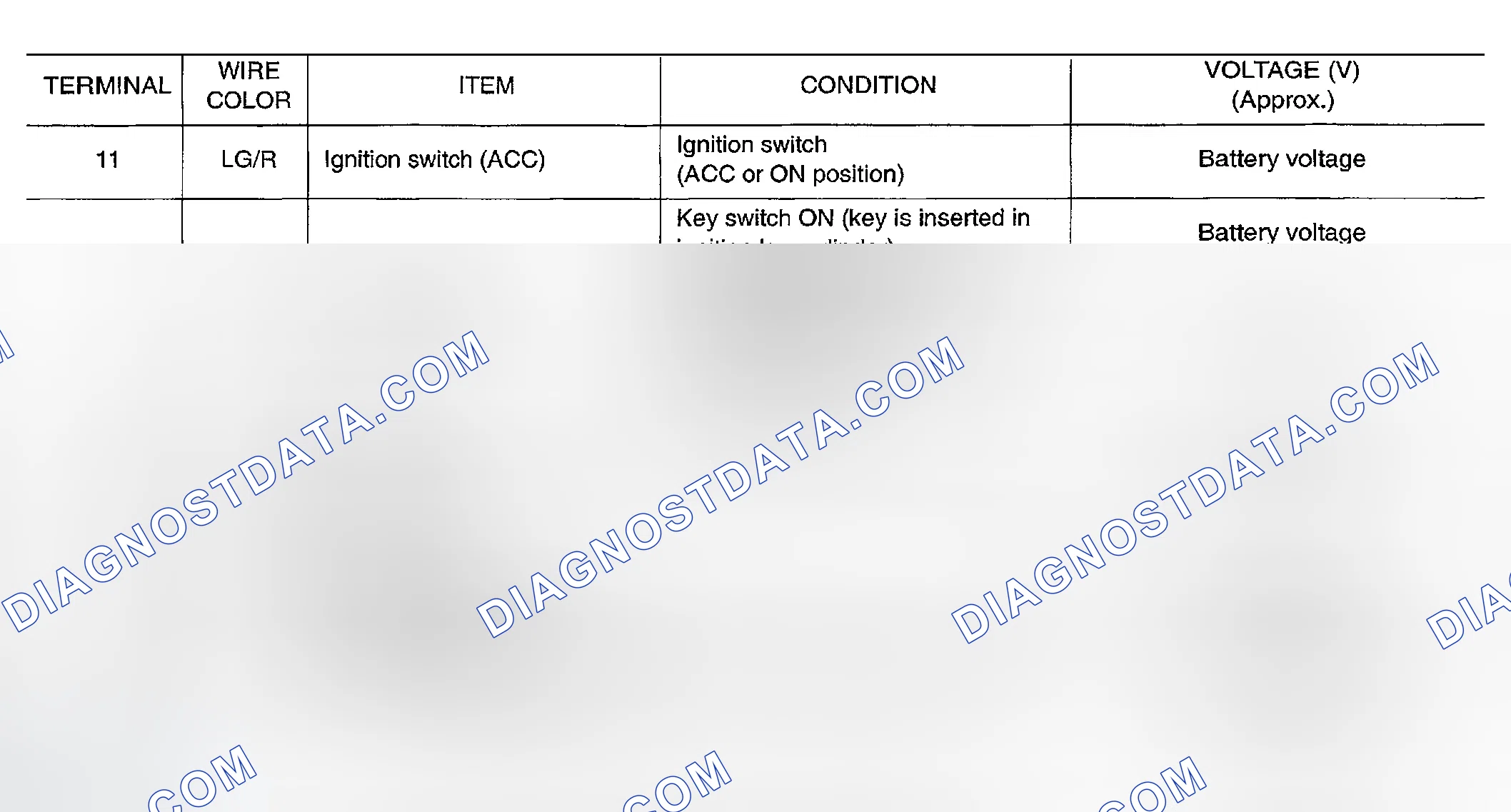 Scheme 218: TERMINALS AND REFERENCE VALUES FOR BCM