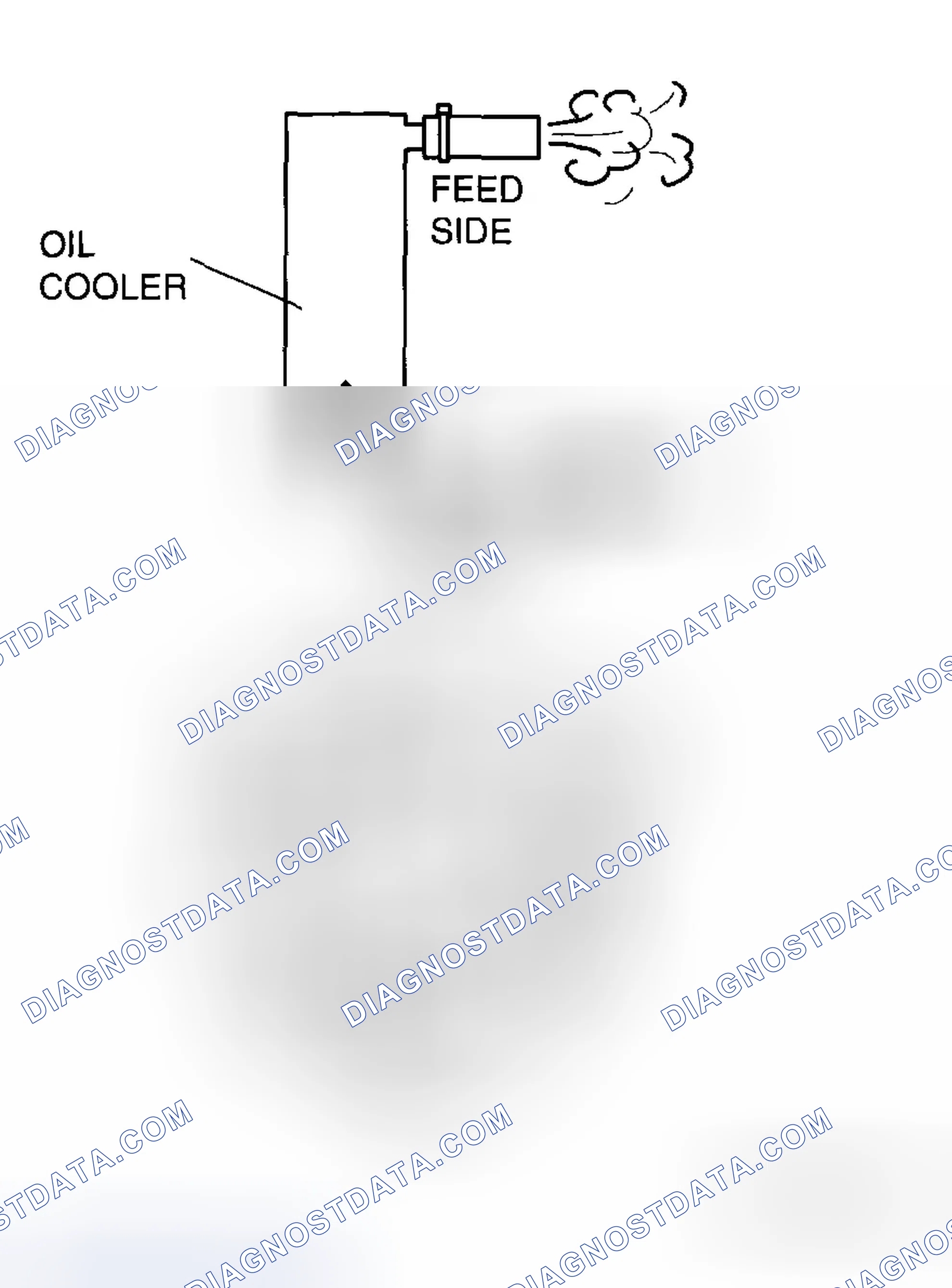 Scheme 801: OIL COOLER FLUSHING [FS5A-EL]