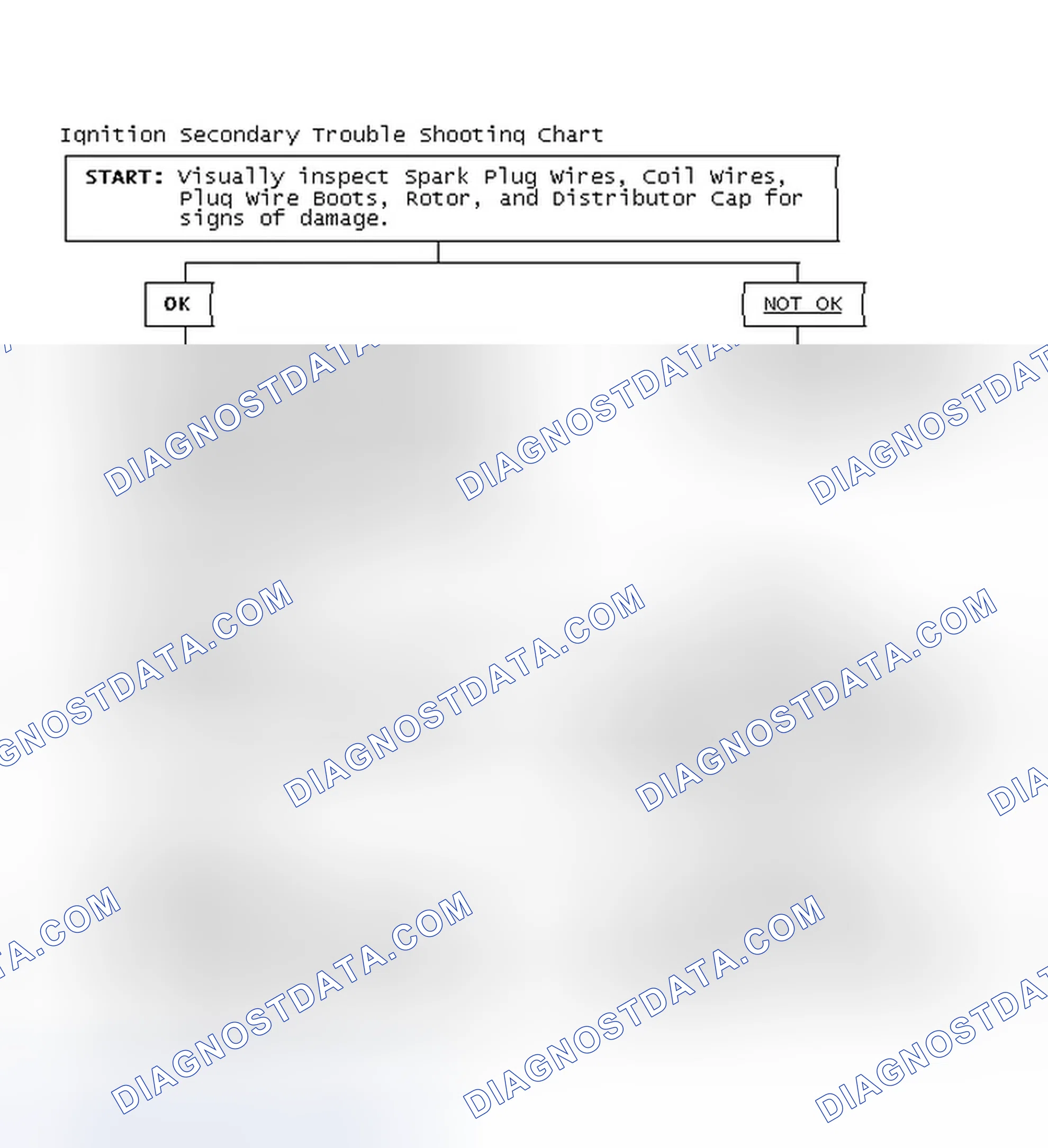 Scheme 1: Ignition Secondary Trouble Shooting Chart
