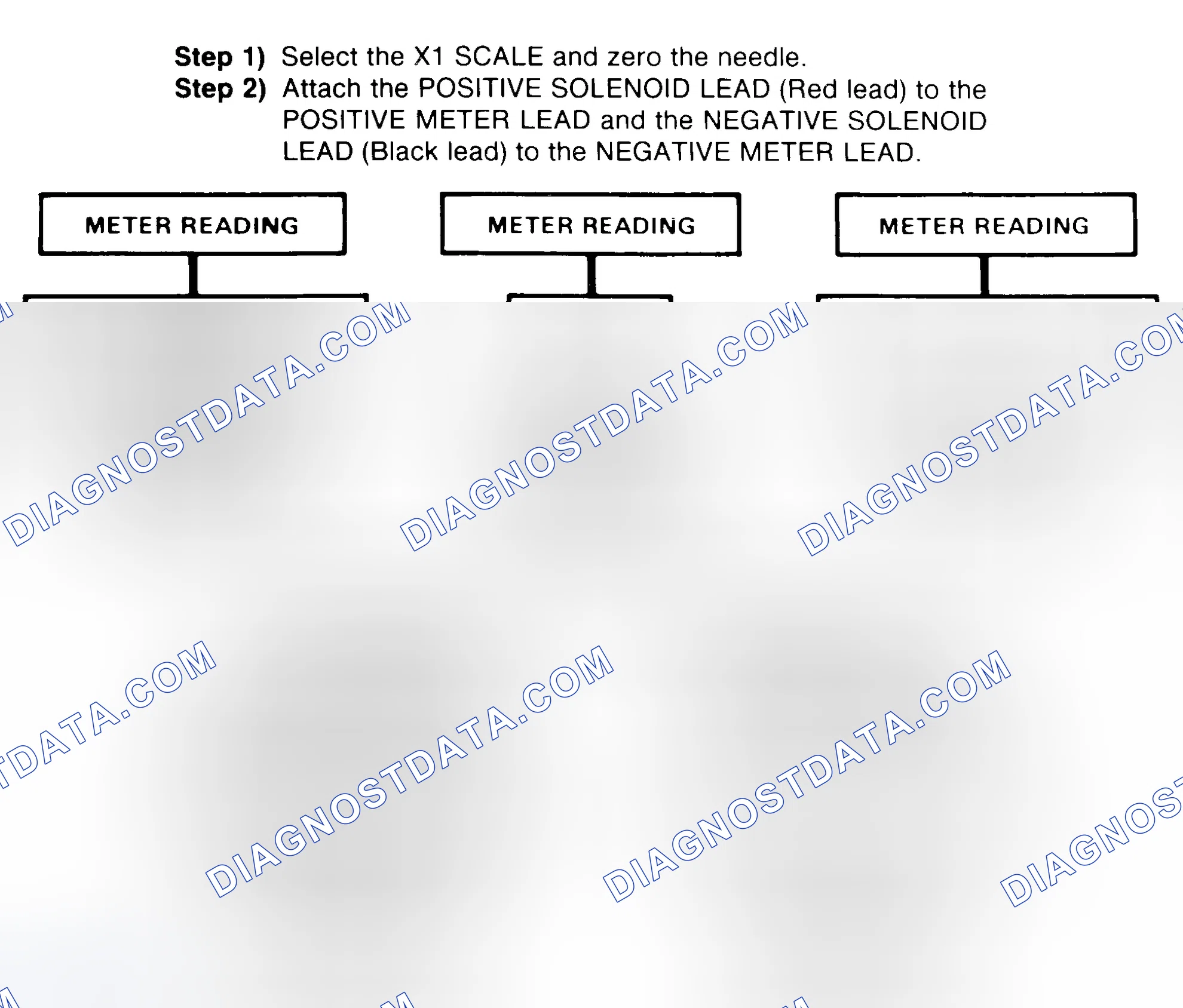 Scheme 2: DIODE CHECK & SOLENOID TEST